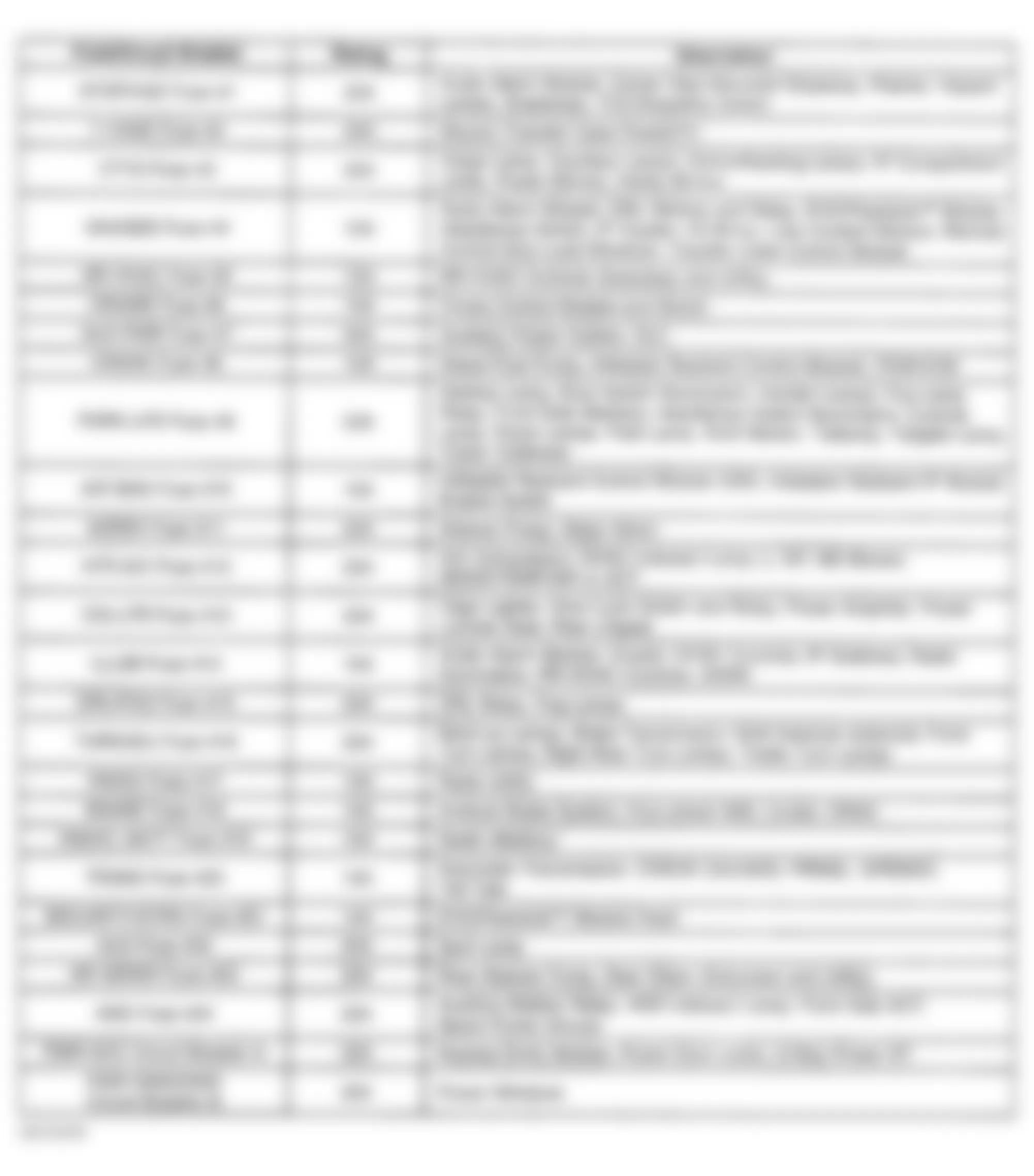 Chevrolet Pickup K2500 1998 - Component Locations -  Instrument Panel Fuse Block Legend
