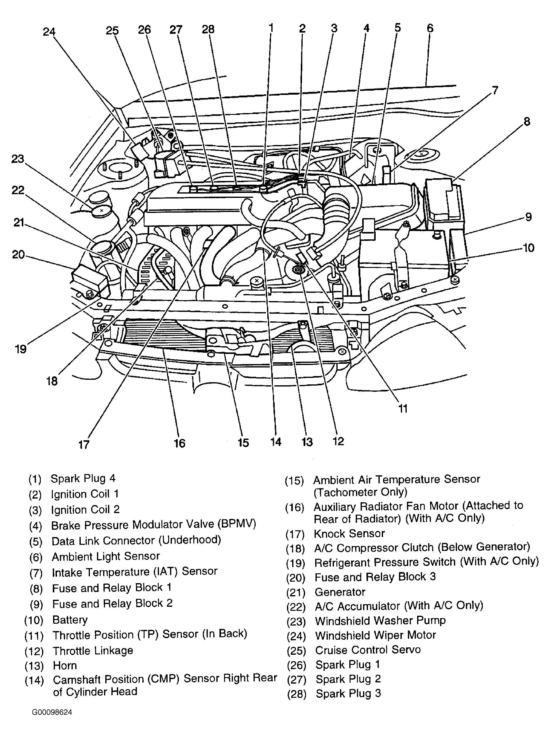Chevrolet Prizm 1998 - Component Locations -  Locating Fuse & Relay Blocks