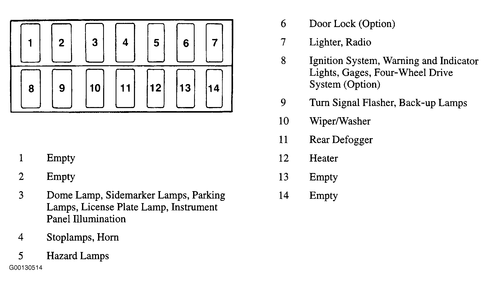 Chevrolet Tracker 1998 - Component Locations -  Instrument Panel Fuse Block - Components & Legend