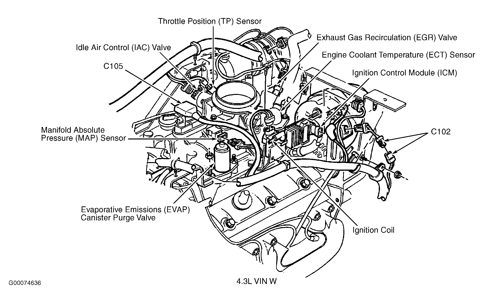 Chevrolet Forward Control P12 1999 - Component Locations -  Right Side Of Engine (4.3L VIN W)