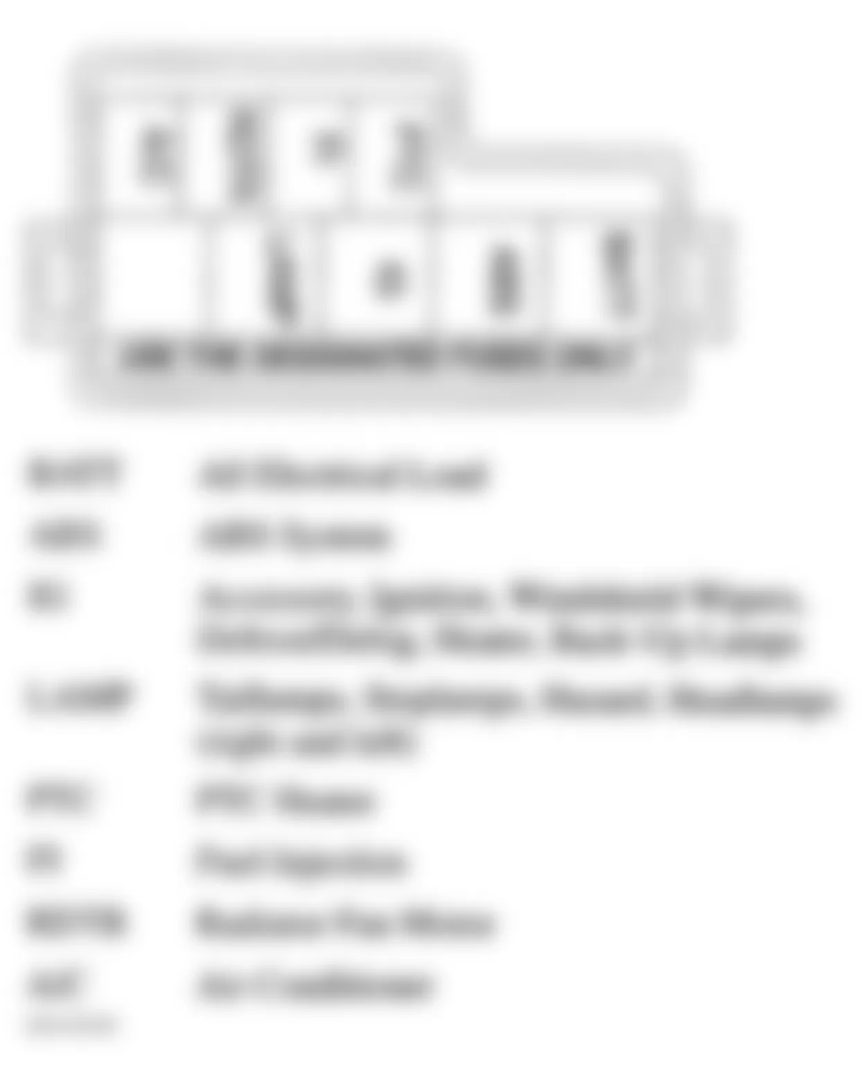 Chevrolet Metro 1999 - Component Locations -  Identifying Fuse Box Components