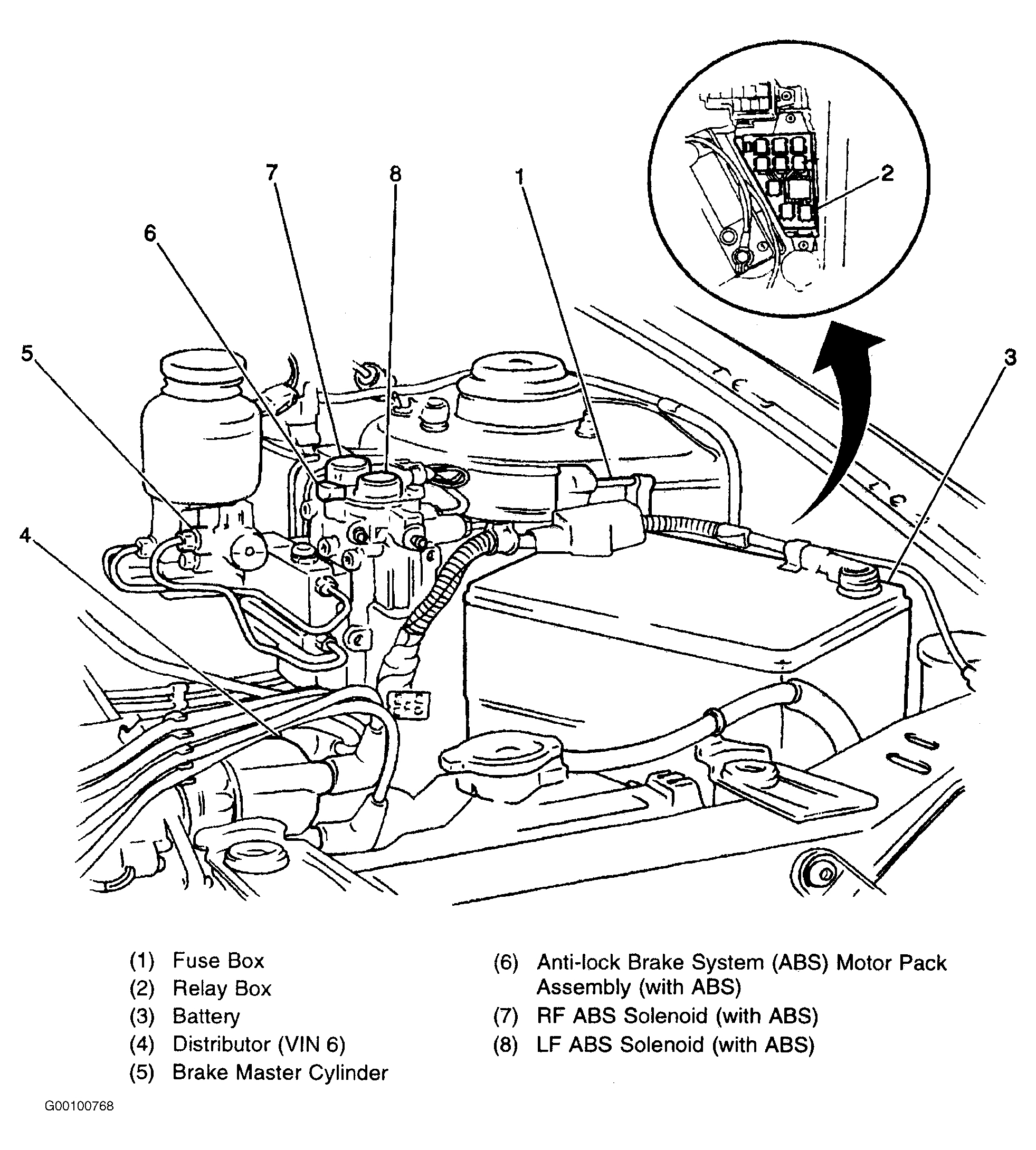 Chevrolet Metro LSi 1999 - Component Locations -  Locating Fuse Box & Relay Box