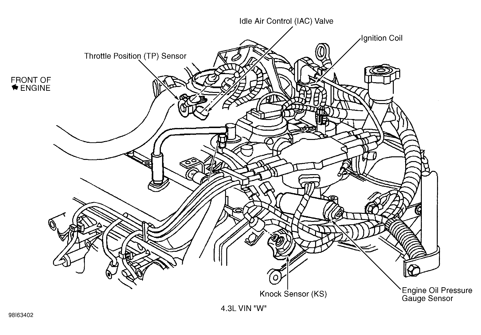 Chevrolet RV Cutaway G3500 1999 - Component Locations -  Rear Of Engine (4.3L VIN W)
