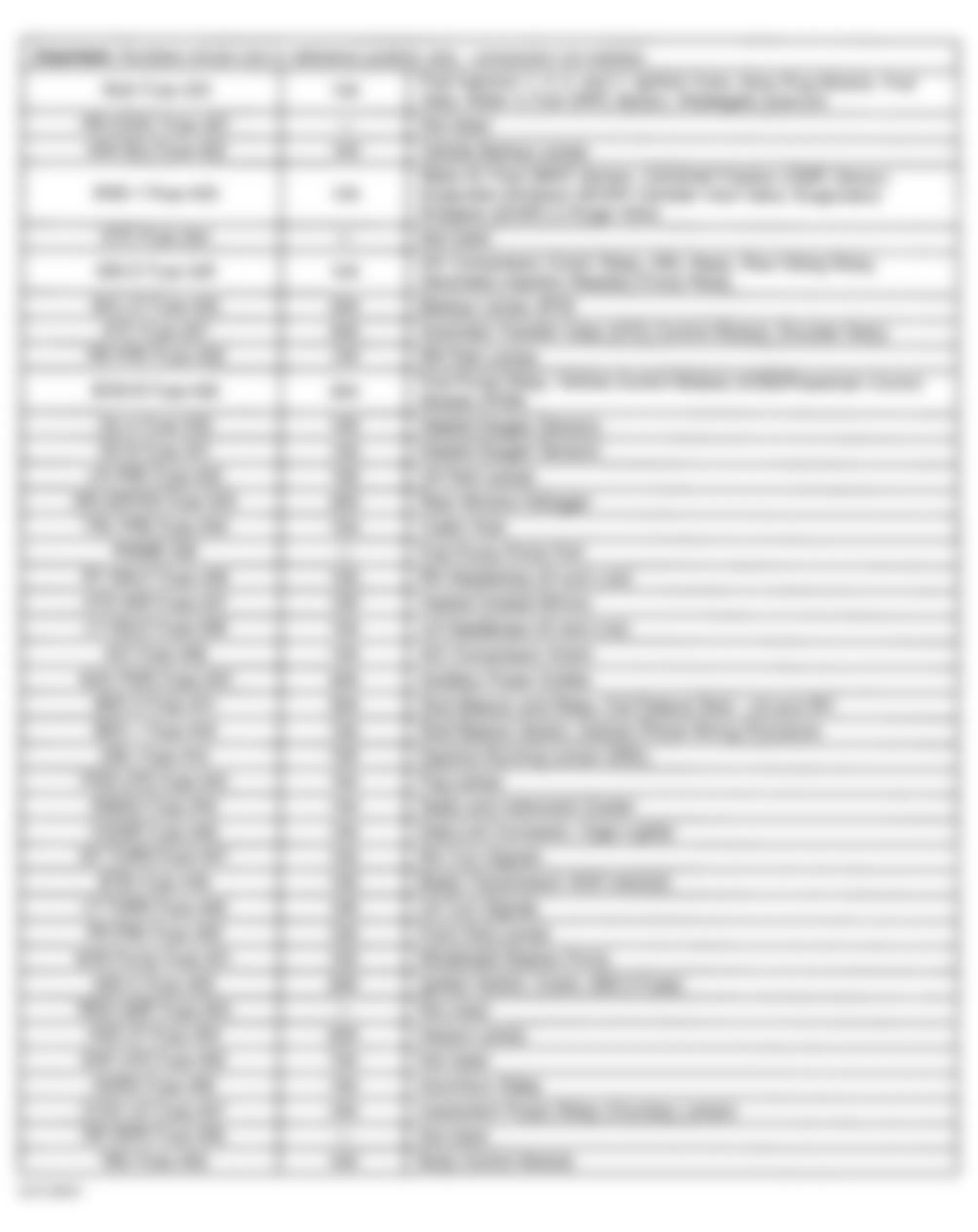 Chevrolet Silverado 2500 1999 - Component Locations -  Underhood Bussed Electrical Center Legend (2 of 2)