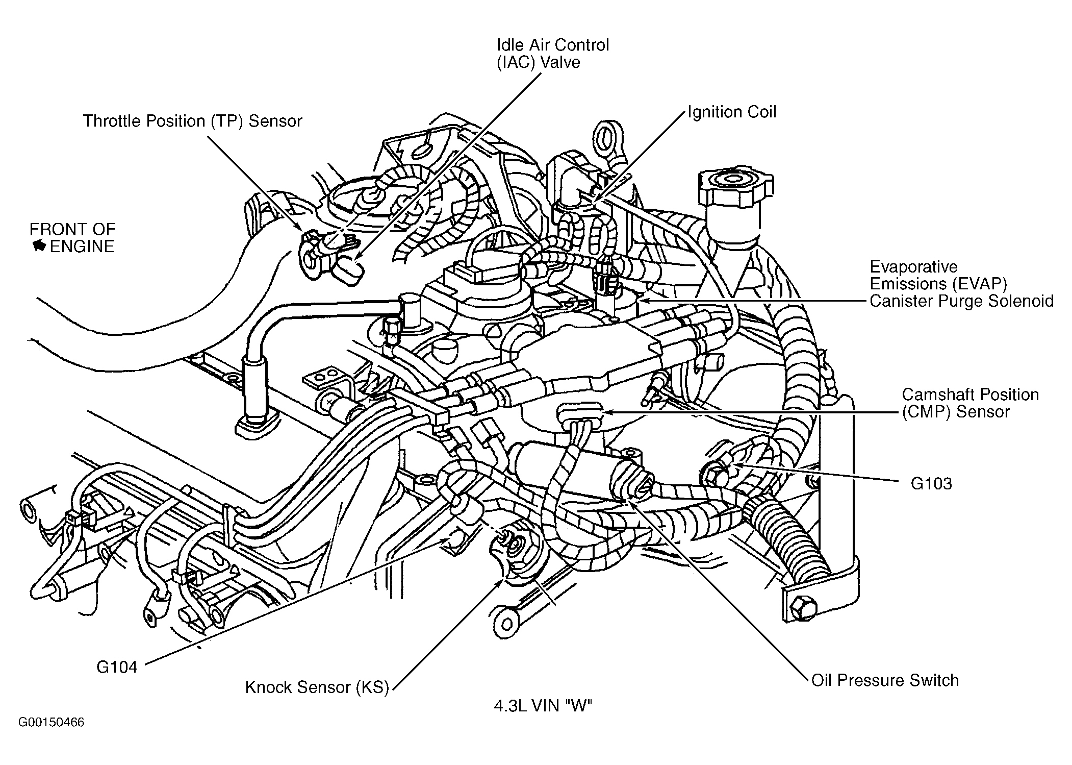 Chevrolet Suburban K1500 1999 - Component Locations -  Rear Of Engine (4.3L VIN W)