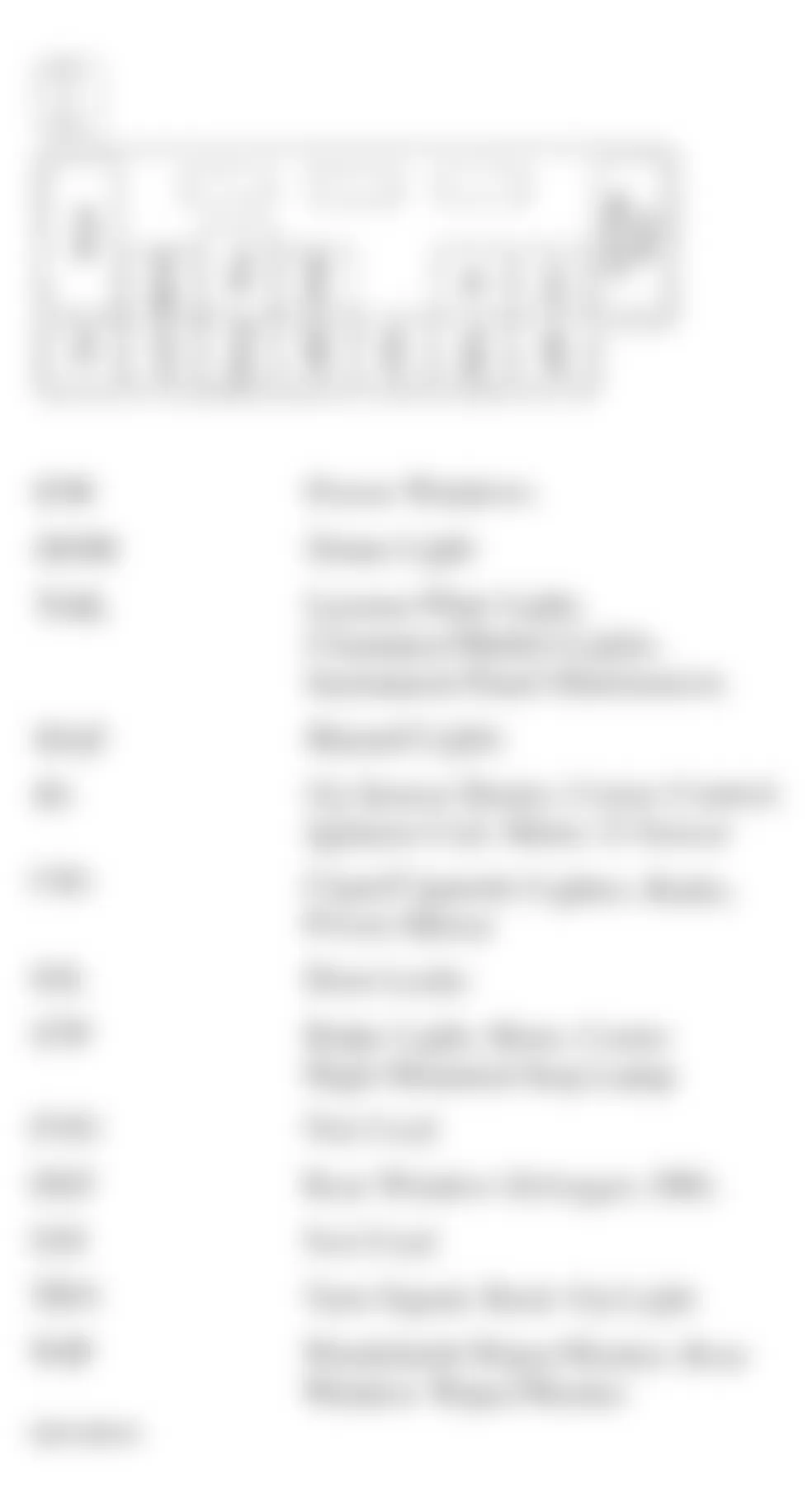 Chevrolet Tracker 1999 - Component Locations -  Instrument Panel Fuse Block - Identifying Components & Legend