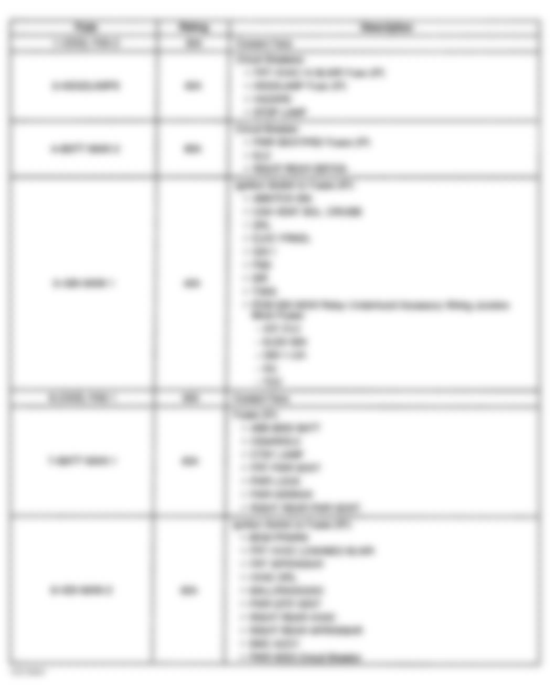 Chevrolet Venture 1999 - Component Locations -  Underhood Junction Block Legend (1 of 2)