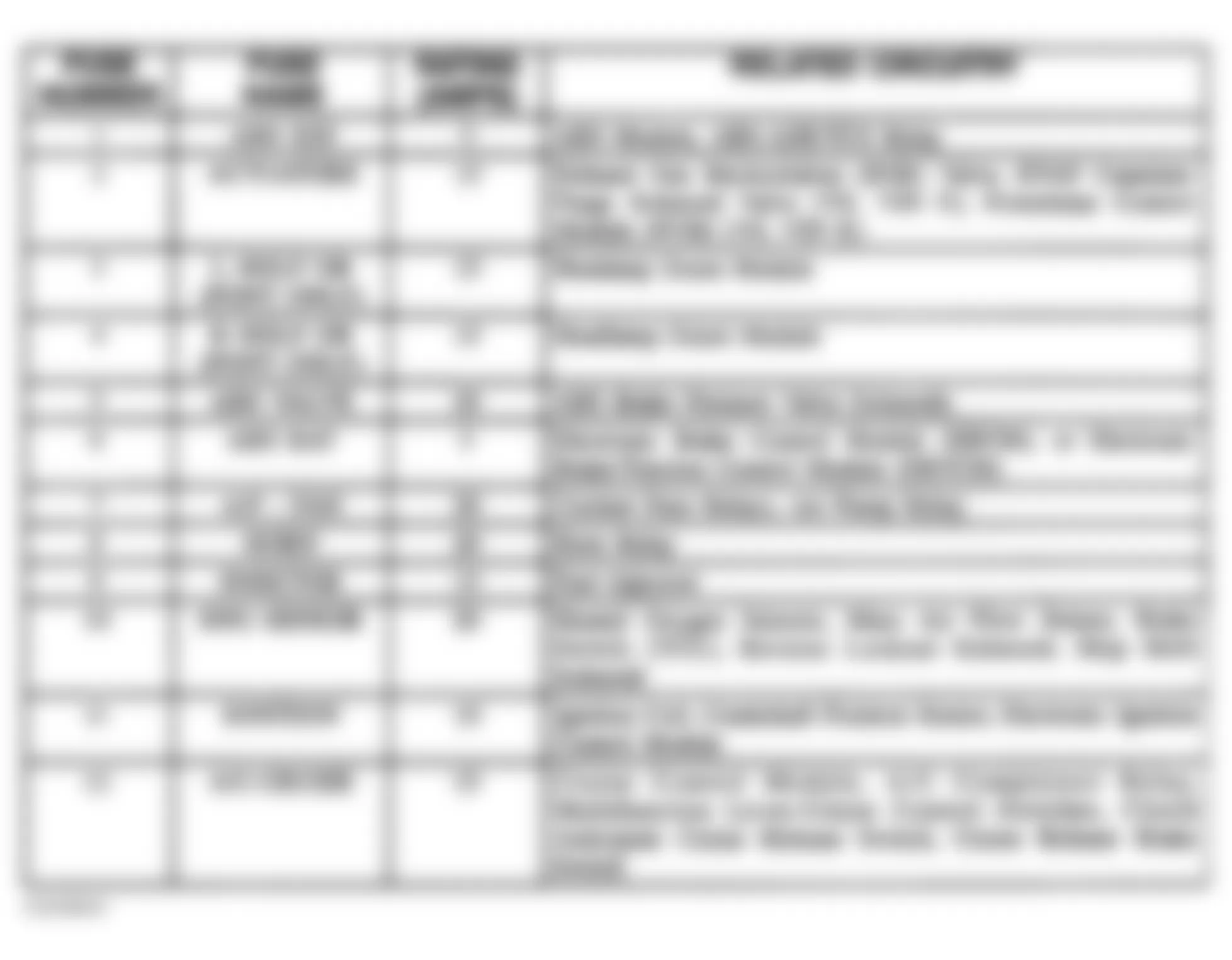 Chevrolet Camaro SS 2000 - Component Locations -  Identifying Underhood Electrical Center Fuses & Relays