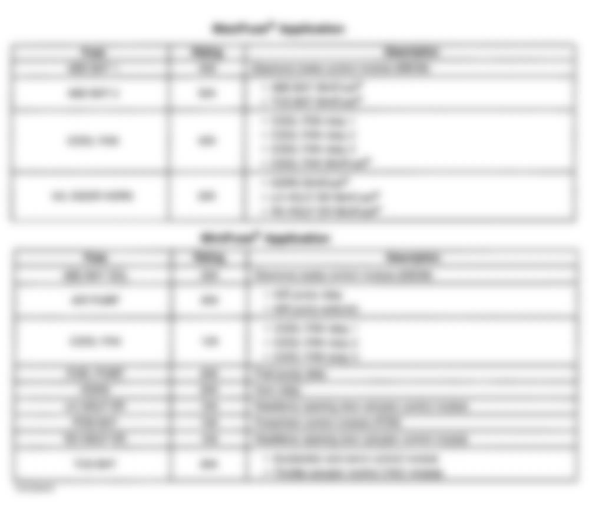 Chevrolet Camaro SS 2000 - Component Locations -  Identifying Underhood Electrical Center 1 Fuses & Relays