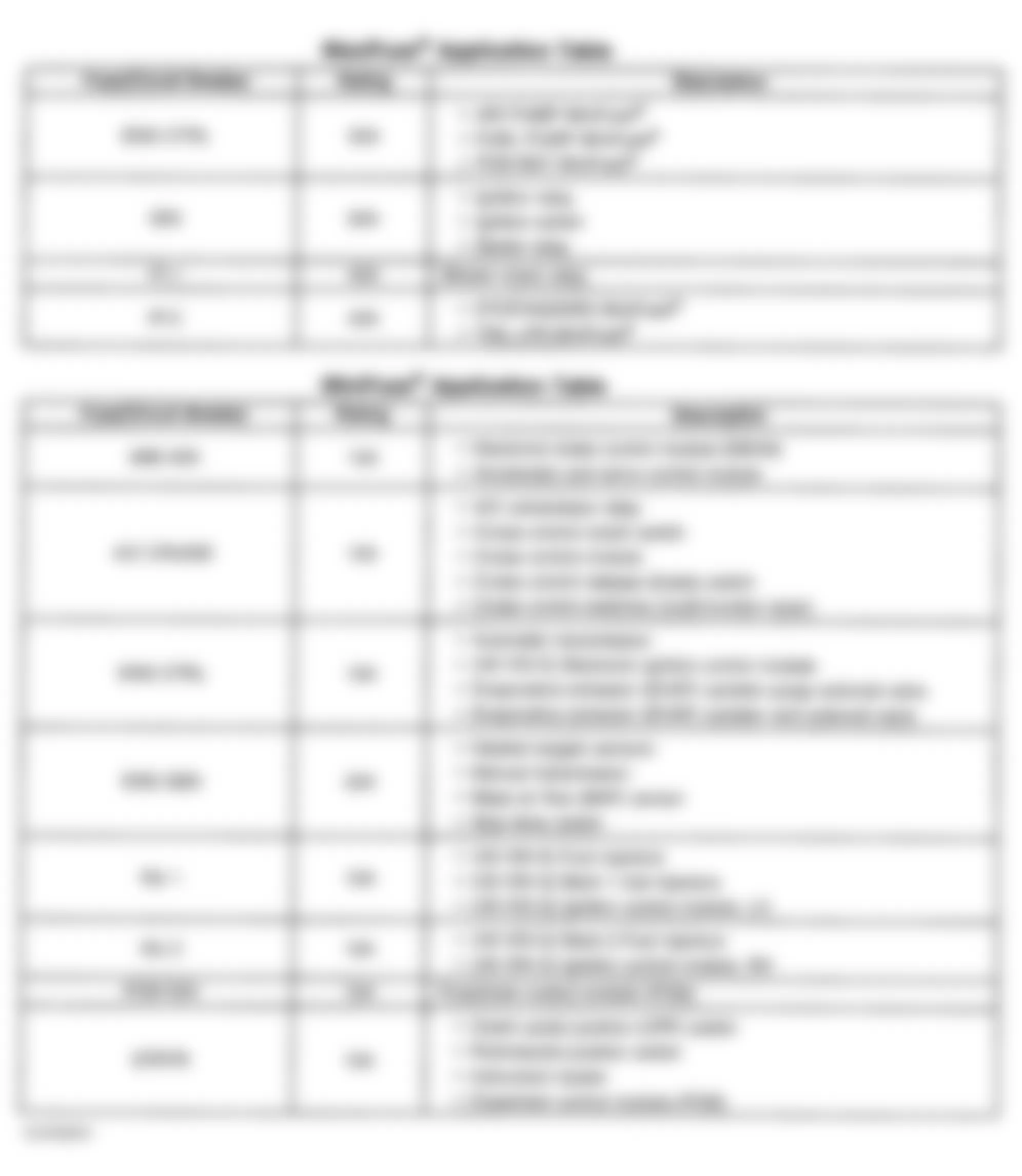 Chevrolet Camaro SS 2000 - Component Locations -  Identifying Underhood Electrical Center 2 Fuses & Relays (1998-99)