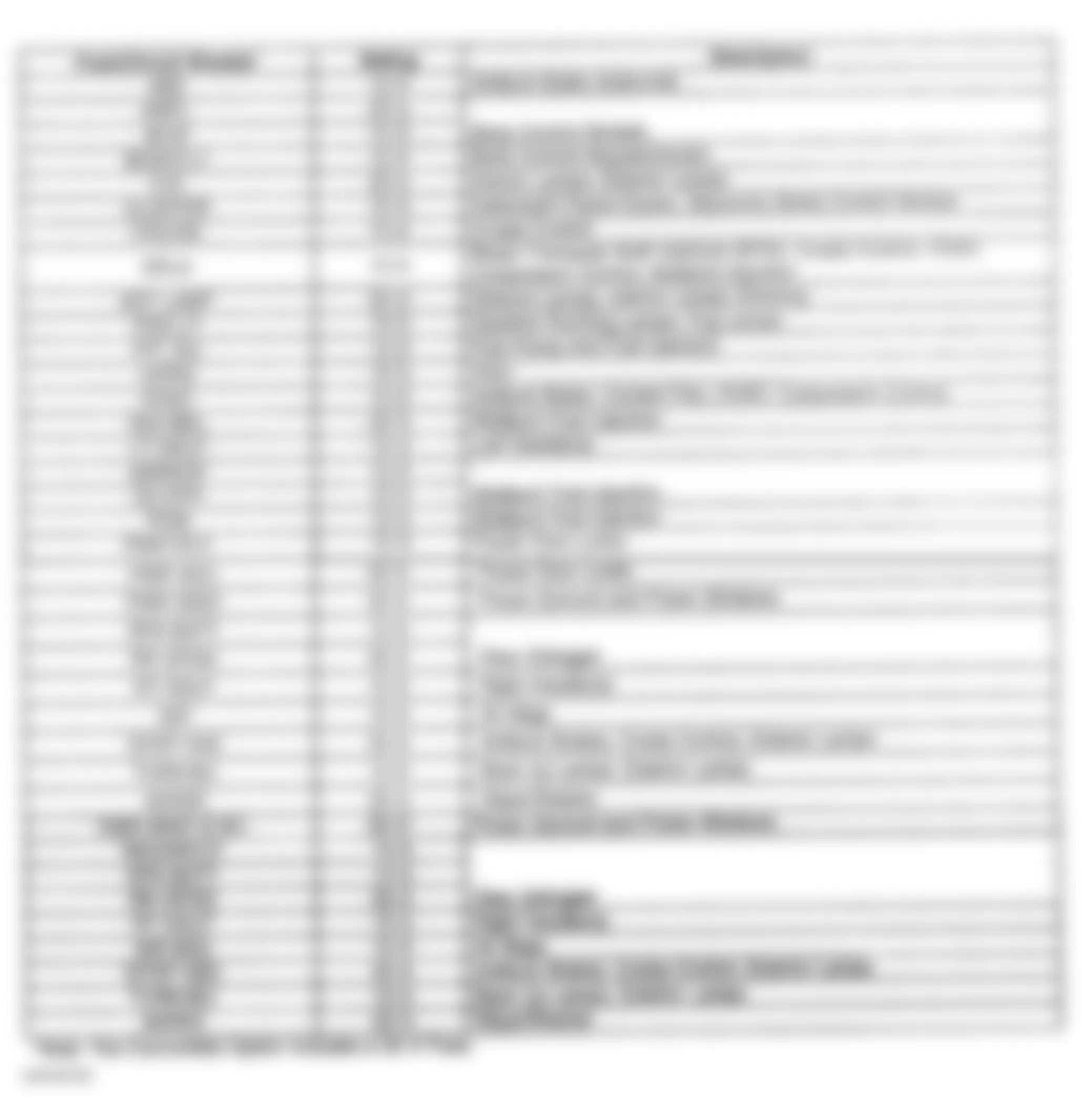 Chevrolet Cavalier 2000 - Component Locations -  Instrument Panel Fuse Block Legend