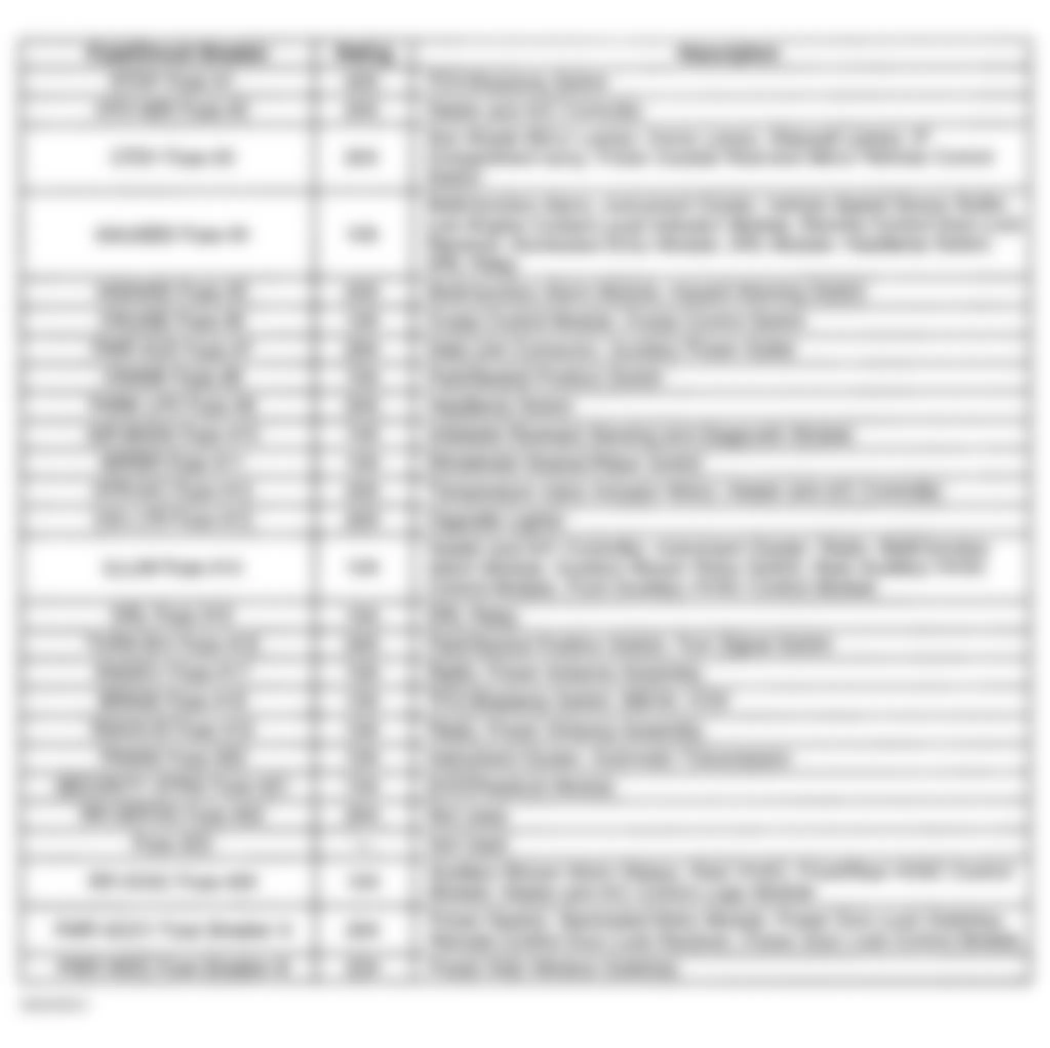 Chevrolet Chevy Express G1500 2000 - Component Locations -  Instrument Panel Fuse Block Legend