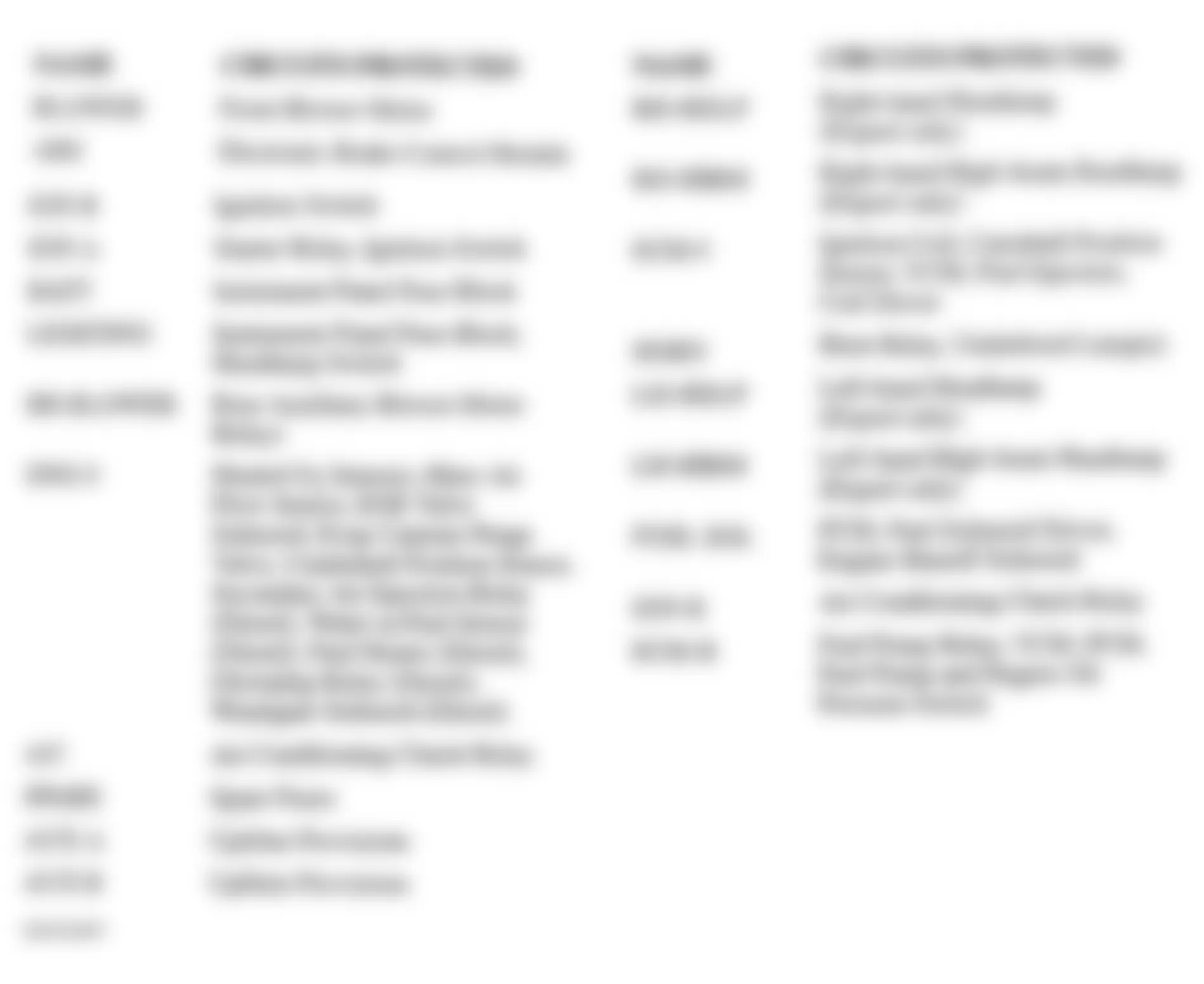 Chevrolet Chevy Express G1500 2000 - Component Locations -  Underhood Fuse Relay Center Legend