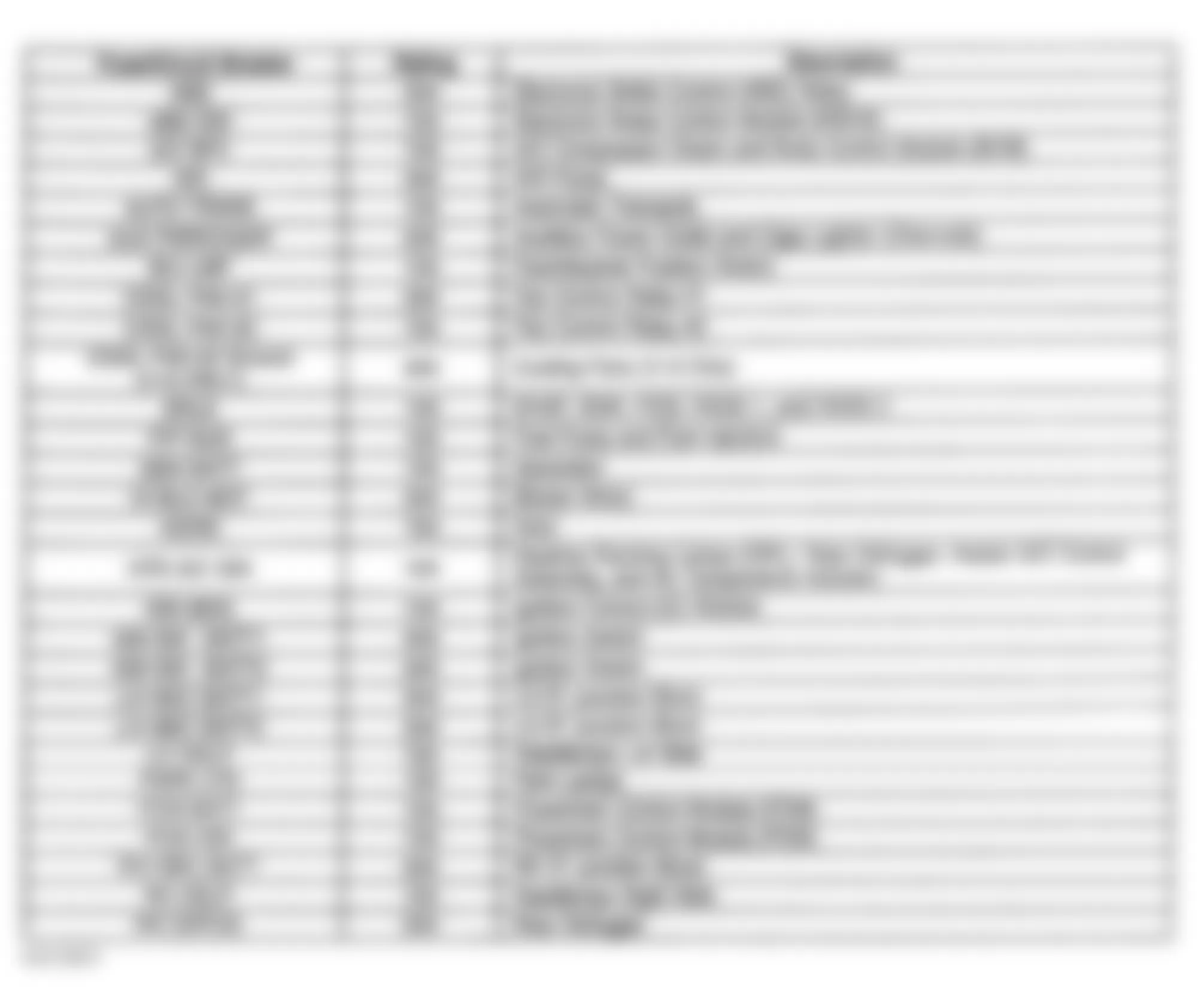 Chevrolet Malibu LS 2000 - Component Locations -  Underhood Junction Block Fuses Legend