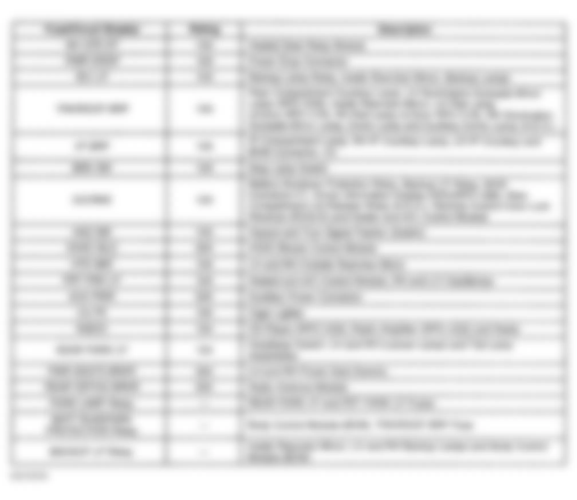 Chevrolet Monte Carlo SS 2000 - Component Locations -  Right Instrument Panel Fuse Block Legend