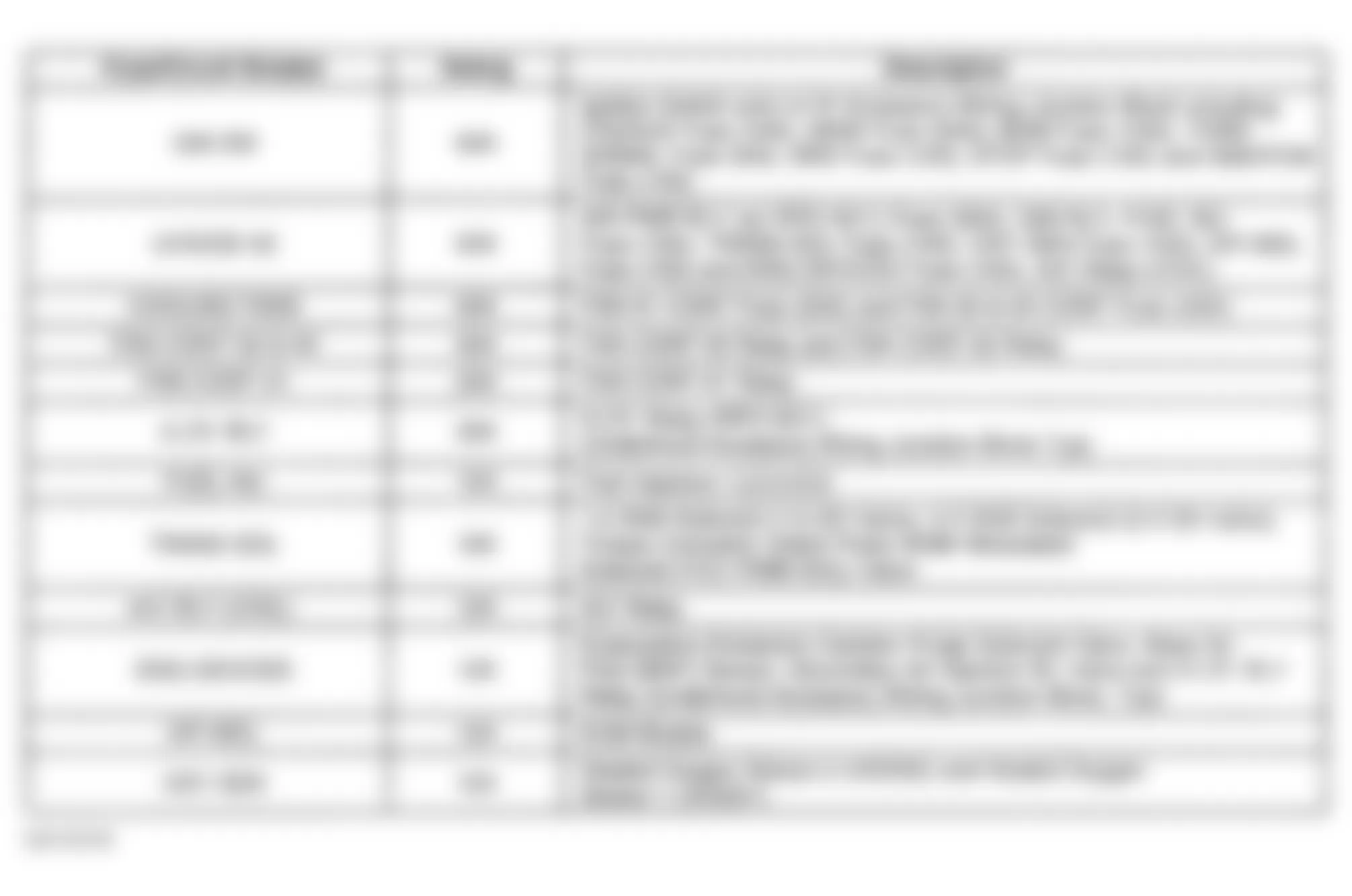 Chevrolet Monte Carlo SS 2000 - Component Locations -  Bottom Underhood Electrical Center Legend