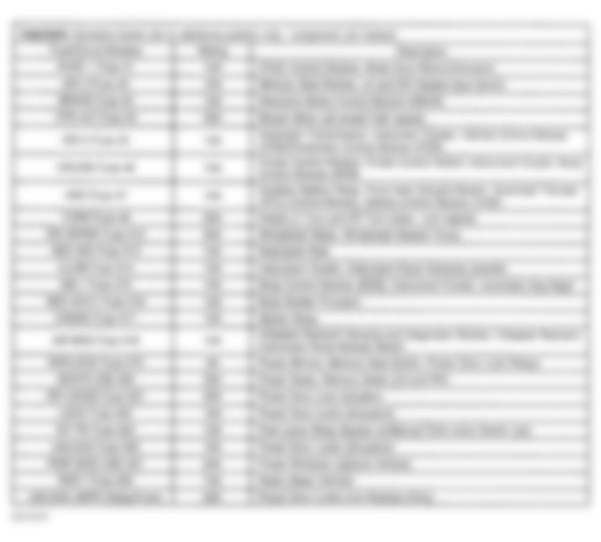 Chevrolet Suburban K2500 2000 - Component Locations -  Instrument Panel Fuse Block Legend