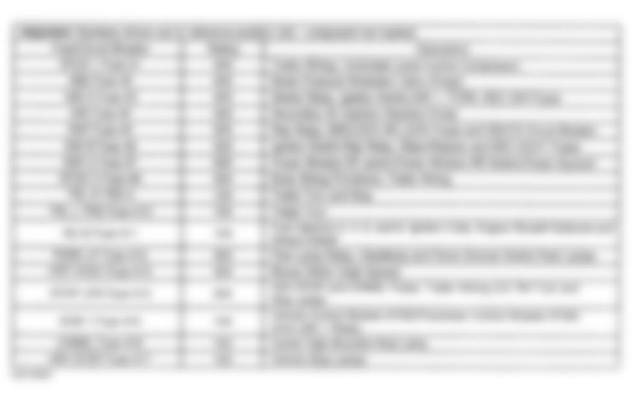 Chevrolet Suburban K2500 2000 - Component Locations -  Engine Wiring Harness Junction Block Legend (1 of 2)