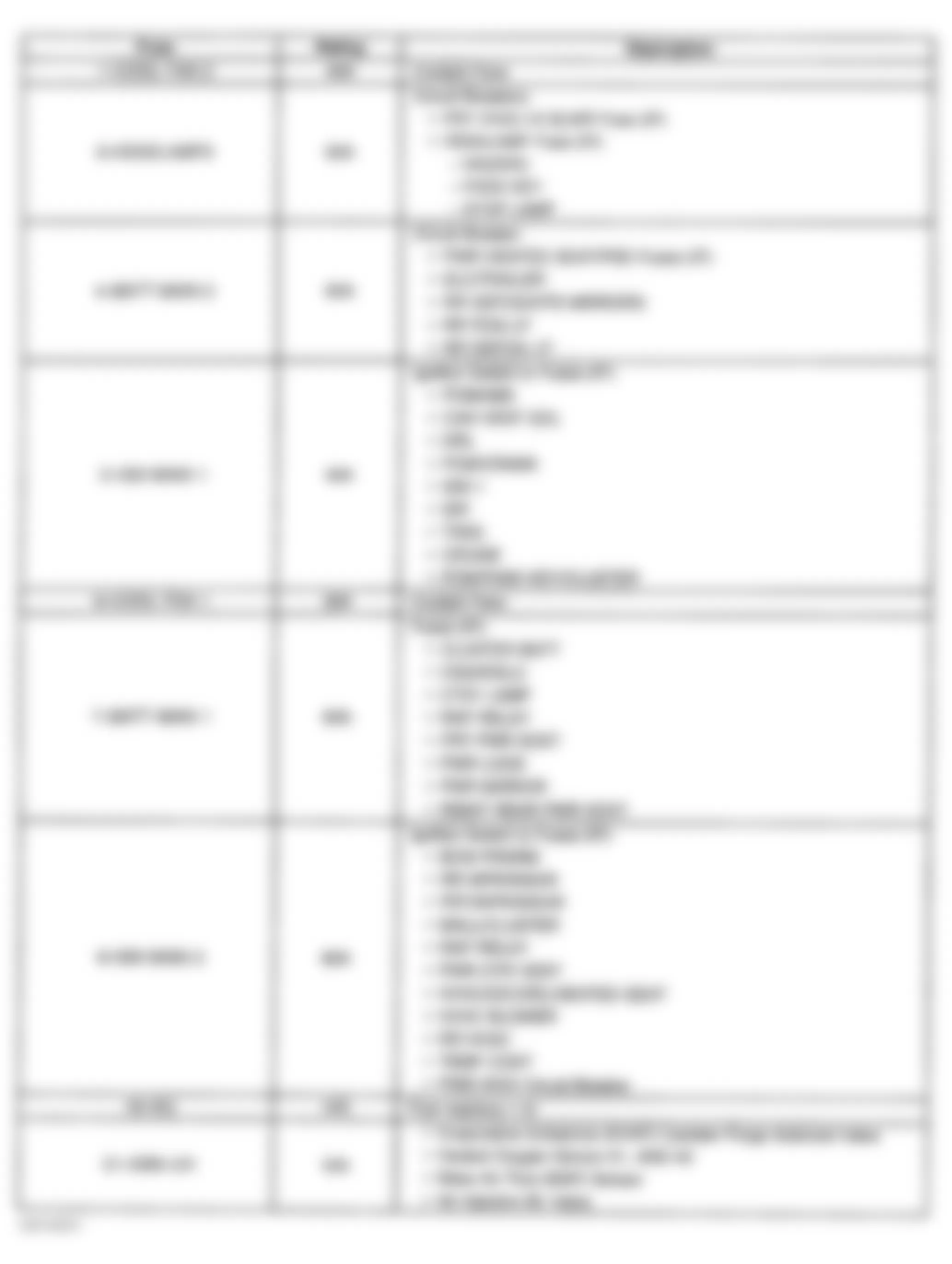 Chevrolet Venture 2000 - Component Locations -  Underhood Junction Block Legend (1 of 2)