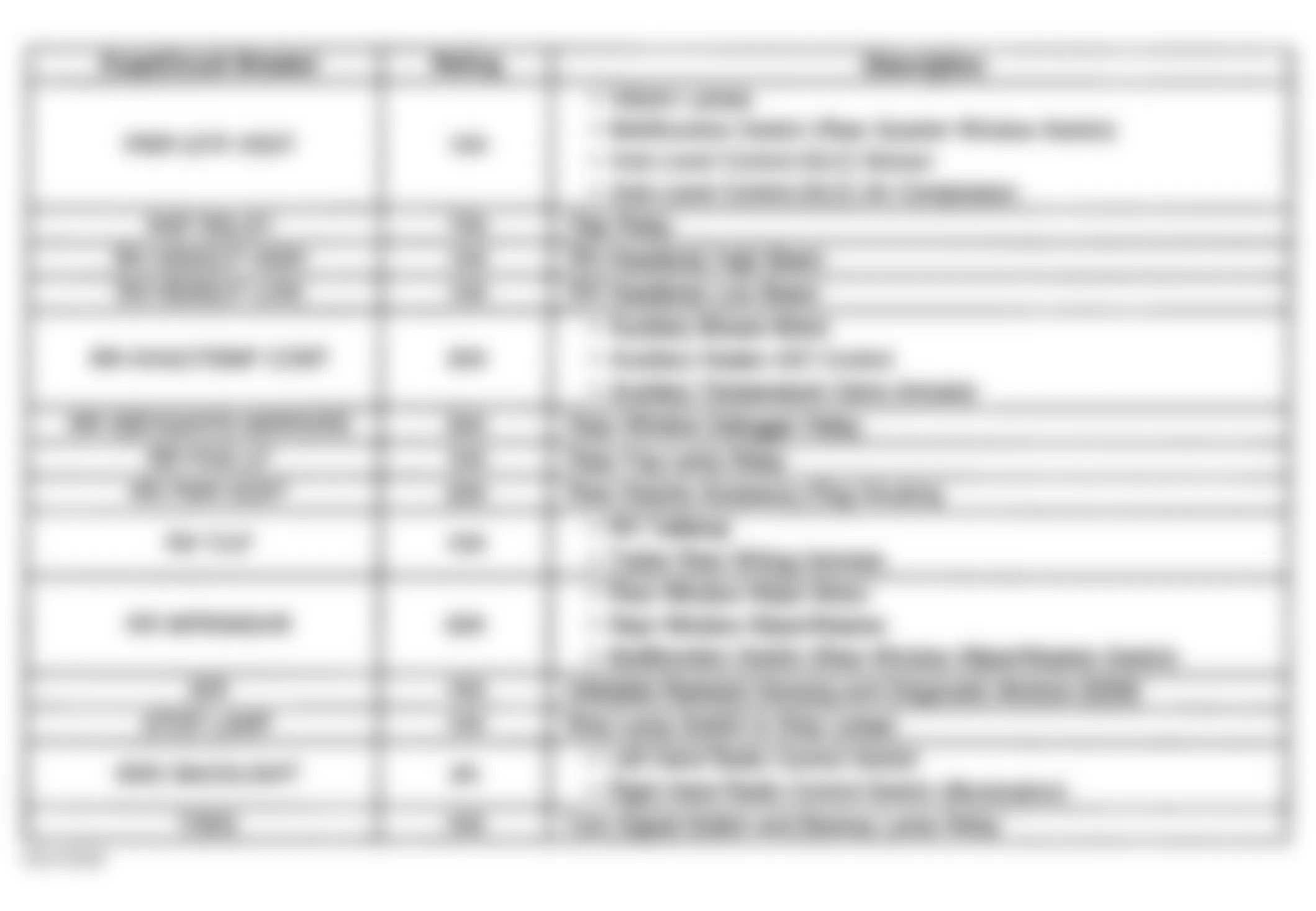 Chevrolet Venture LS 2000 - Component Locations -  Instrument Panel Fuse Block Legend (2 of 2)