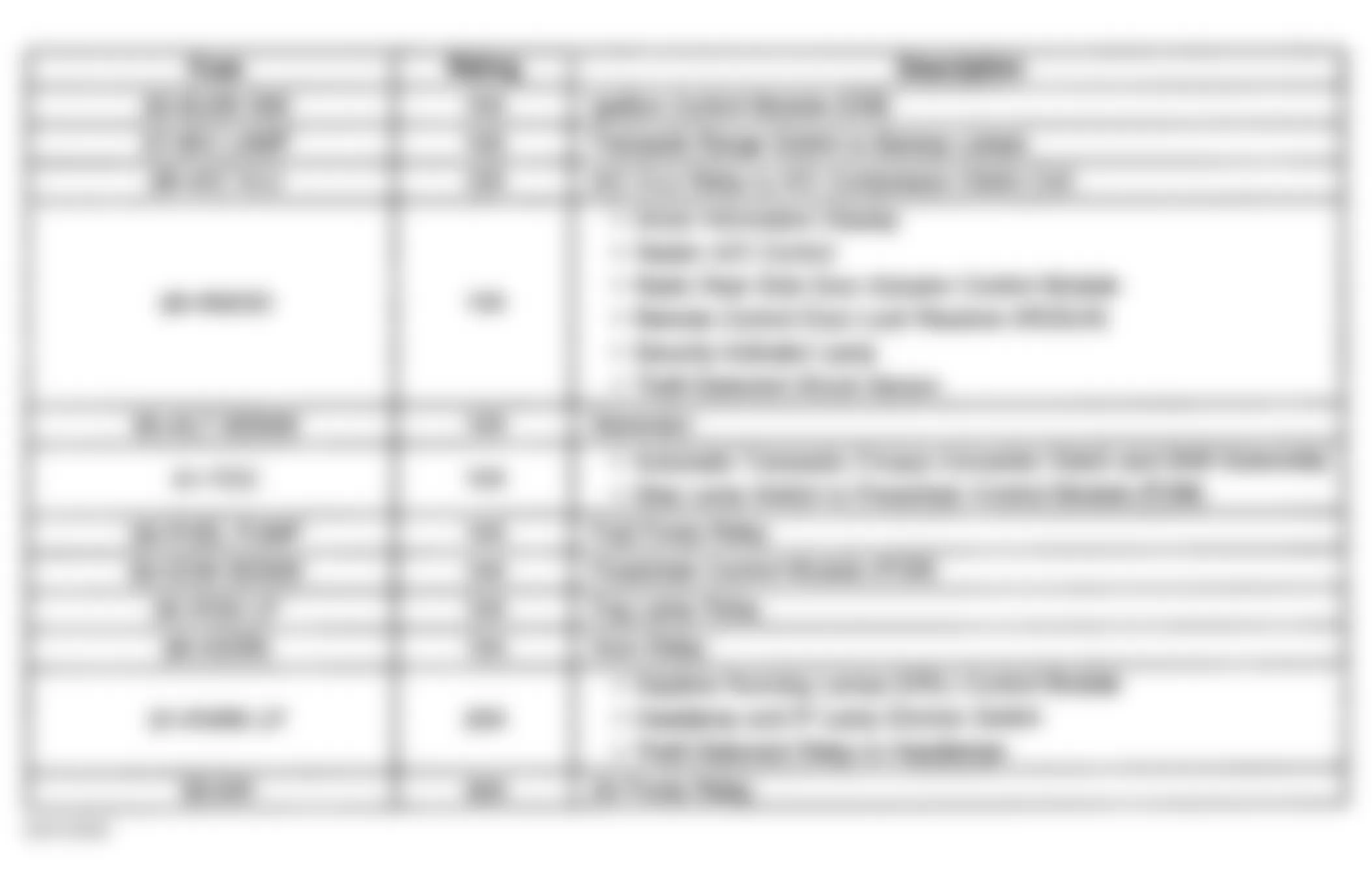 Chevrolet Venture LS 2000 - Component Locations -  Underhood Junction Block Legend (2 of 2)