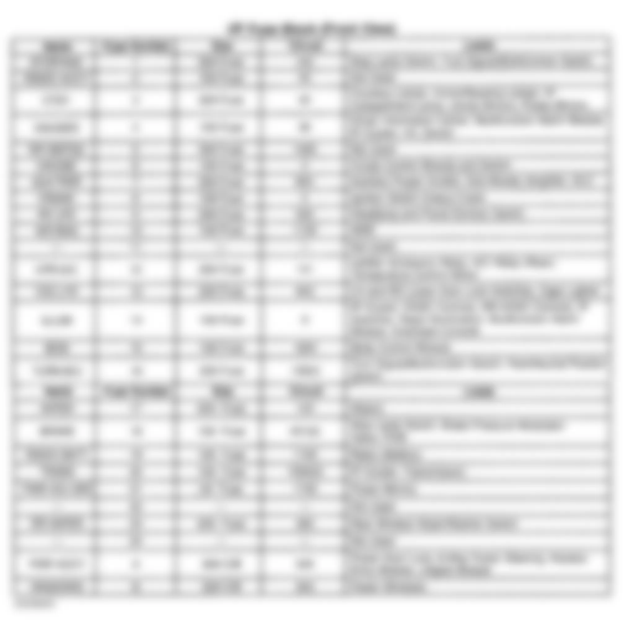 Chevrolet Astro 2001 - Component Locations -  Instrument Panel Fuse Block Identification (01)