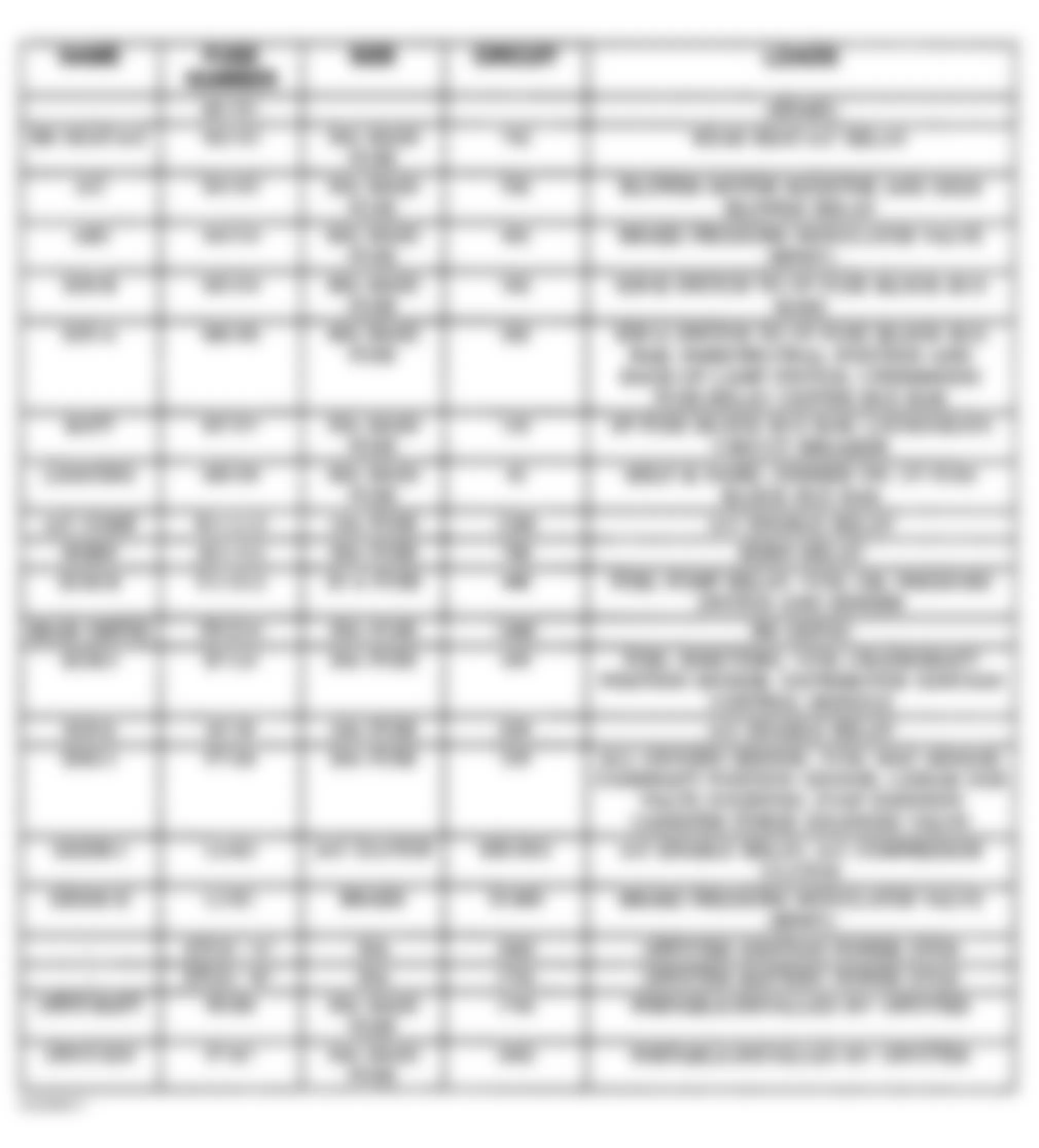 Chevrolet Astro 2001 - Component Locations -  Underhood Fuse-Relay Center Identification (1996)