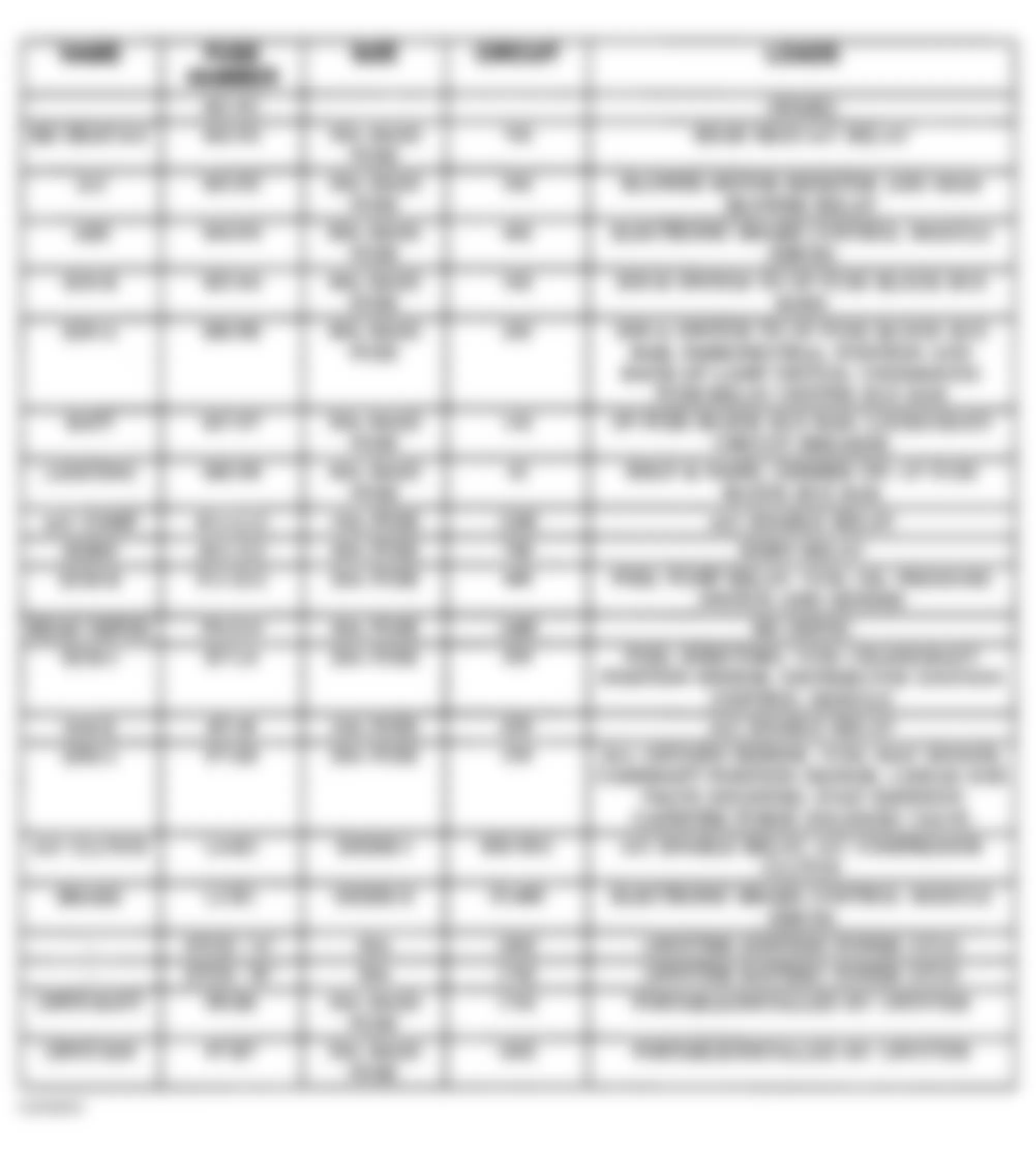 Chevrolet Astro 2001 - Component Locations -  Underhood Fuse-Relay Center Identification (1997-98)