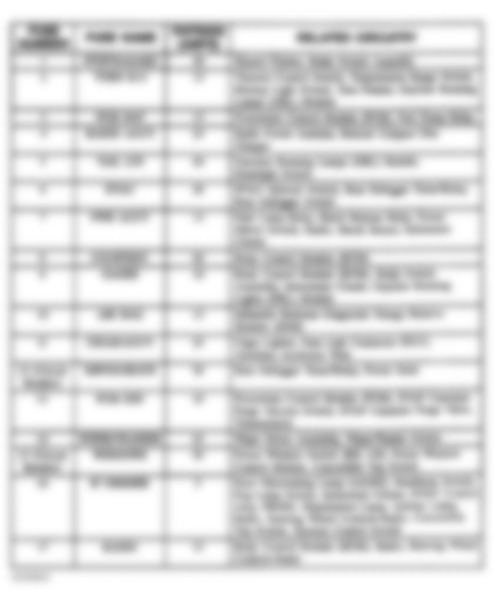 Chevrolet Camaro 2001 - Component Locations -  Identifying Instrument Panel Fuse Block Fuses