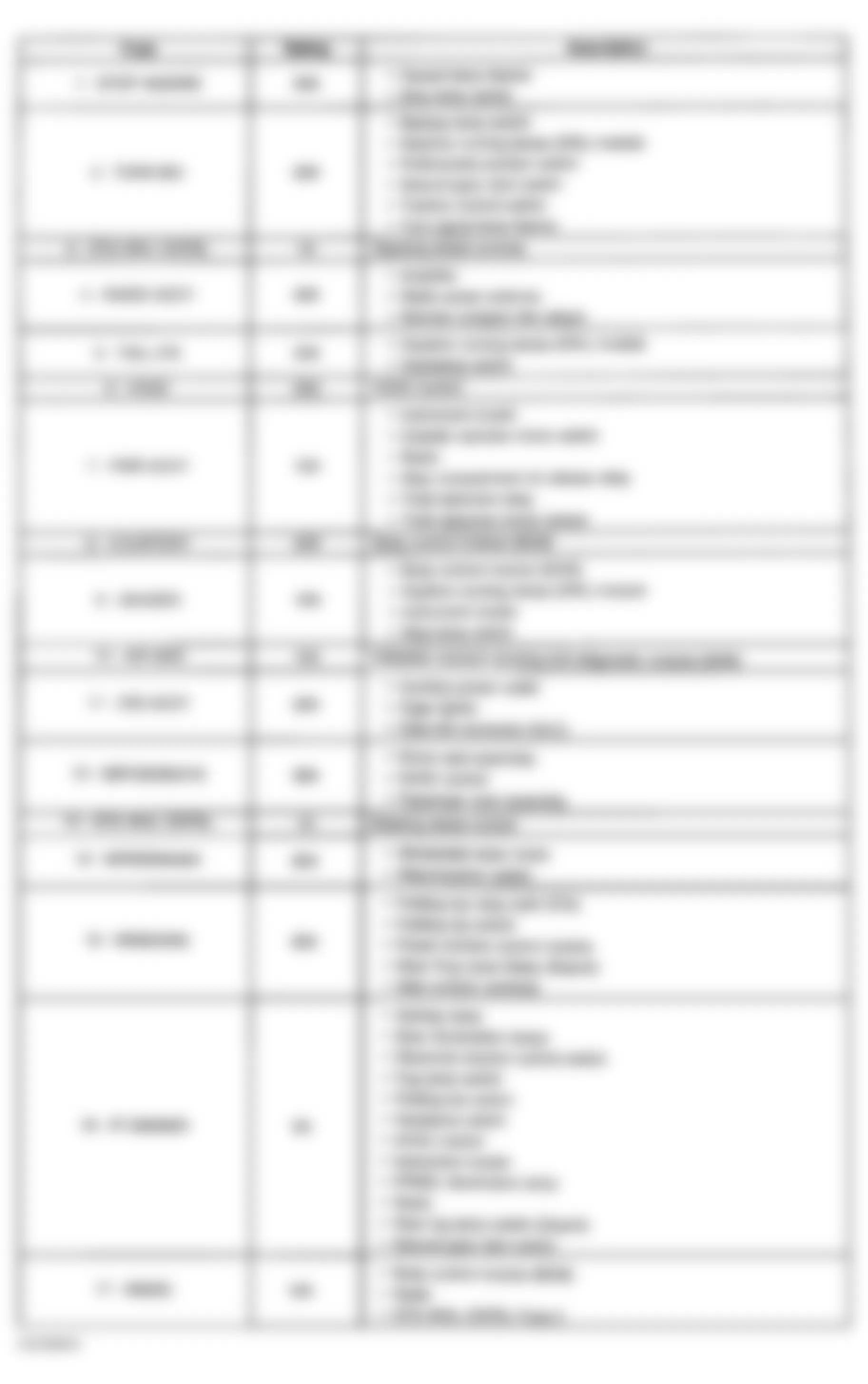 Chevrolet Camaro 2001 - Component Locations -  Identifying Instrument Panel Fuse Block Fuses