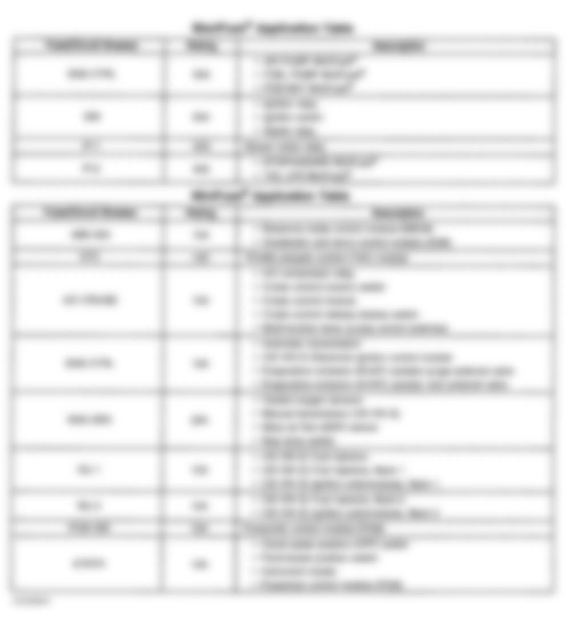 Chevrolet Camaro 2001 - Component Locations -  Identifying Underhood Electrical Center 2 Fuses & Relays (2000-01)