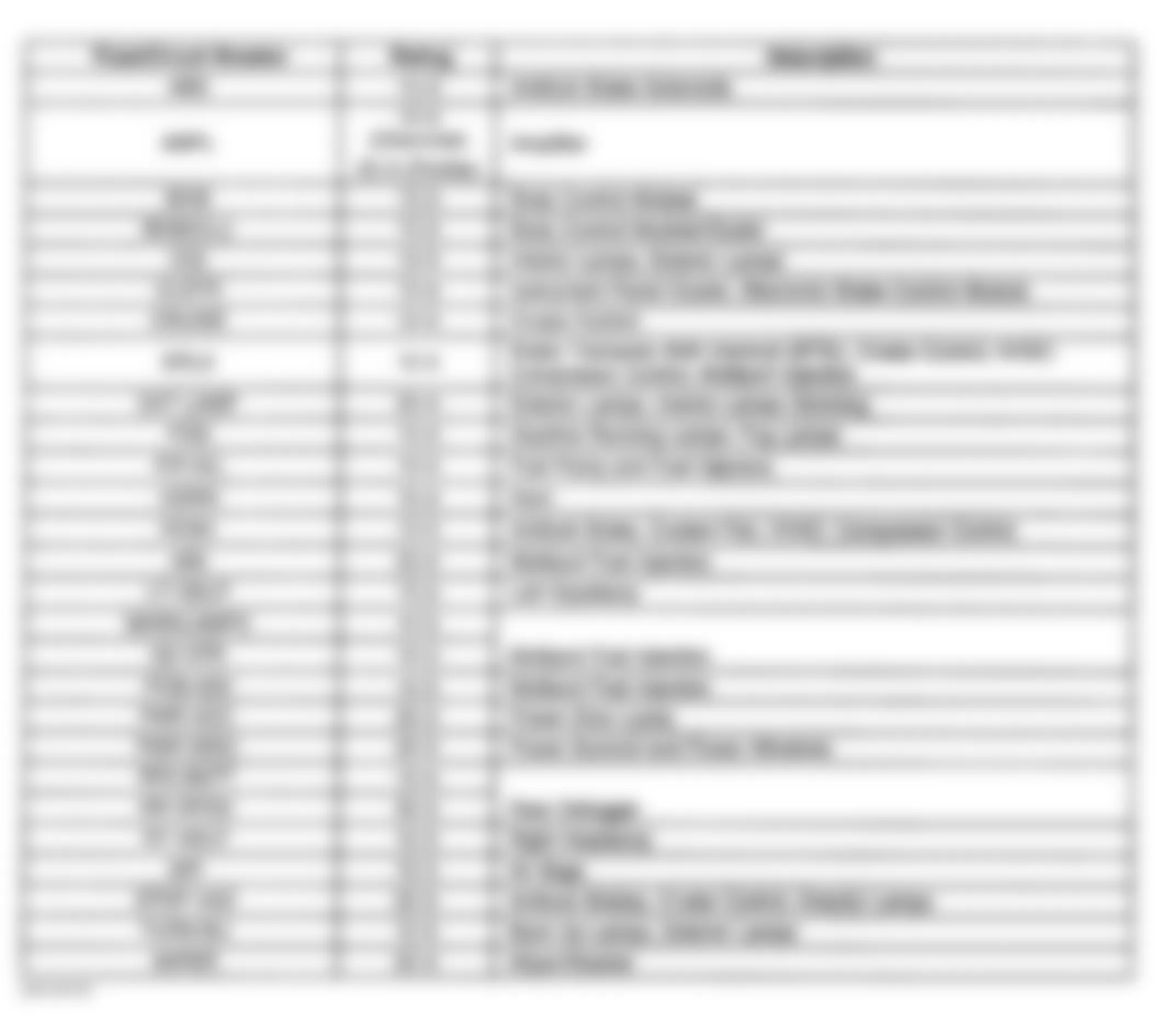 Chevrolet Cavalier 2001 - Component Locations -  Instrument Panel Fuse Block Legend