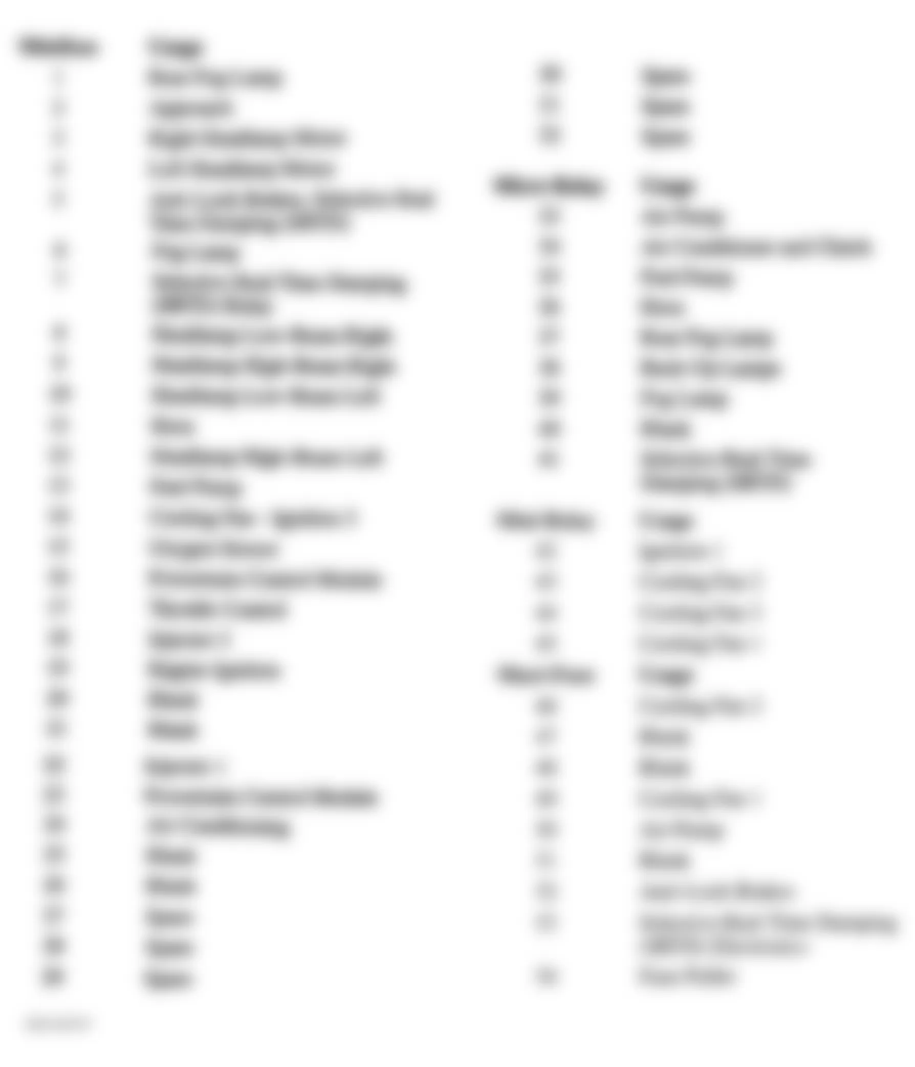 Chevrolet Corvette 2001 - Component Locations -  Underhood Fuse Block Legend