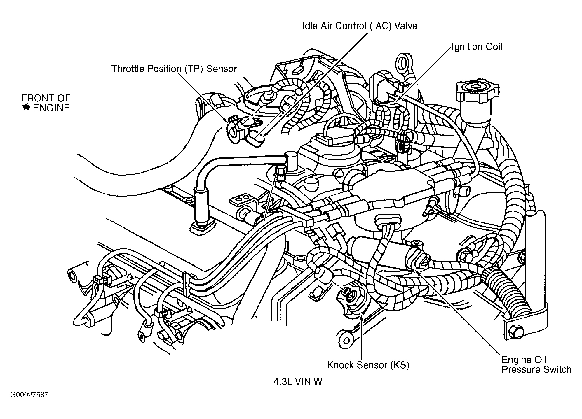 Chevrolet Cutaway G3500 2001 - Component Locations -  Rear Of Engine (4.3L VIN W)