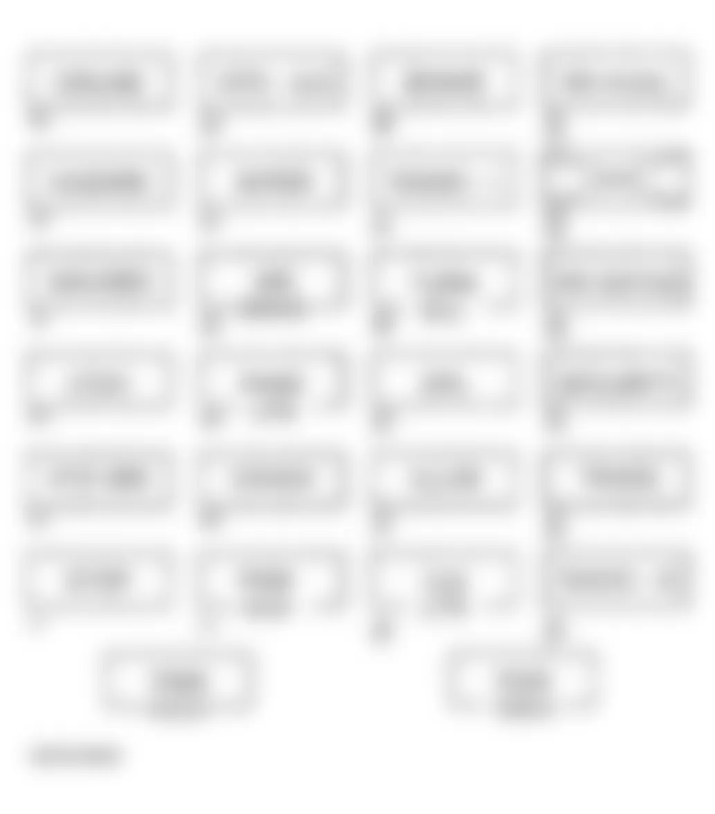 Chevrolet Cutaway G3500 2001 - Component Locations -  Identifying Instrument Panel Fuse Block Components