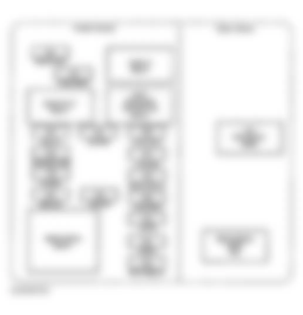 Chevrolet Impala 2001 - Component Locations -  Identifying Right Instrument Panel Junction Block Components