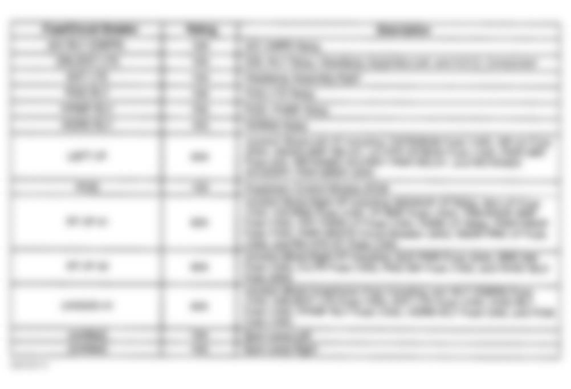 Chevrolet Impala 2001 - Component Locations -  Top Underhood Junction Block Legend