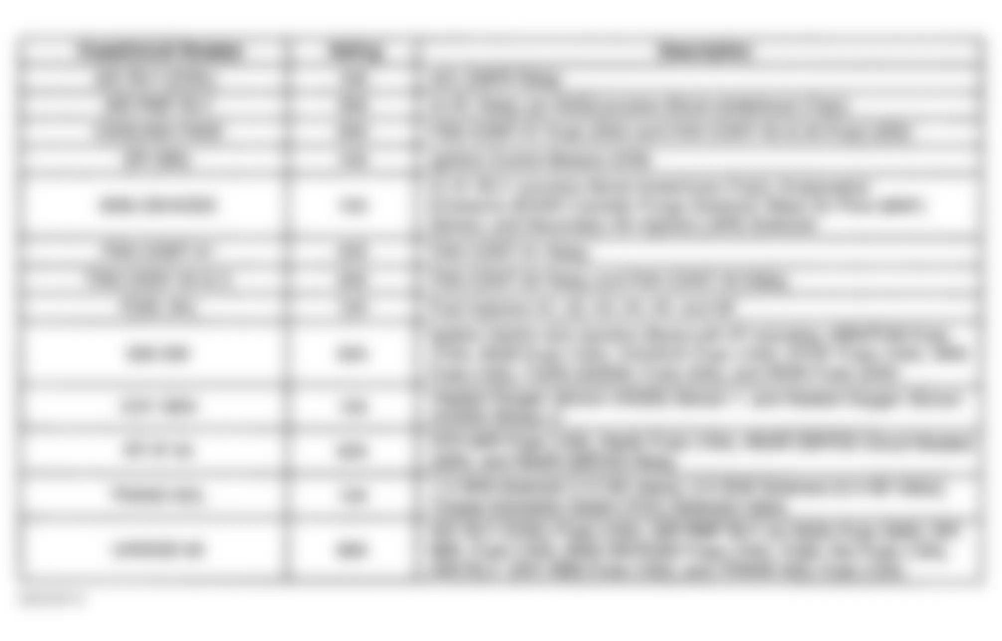 Chevrolet Impala 2001 - Component Locations -  Bottom Underhood Junction Block Legend