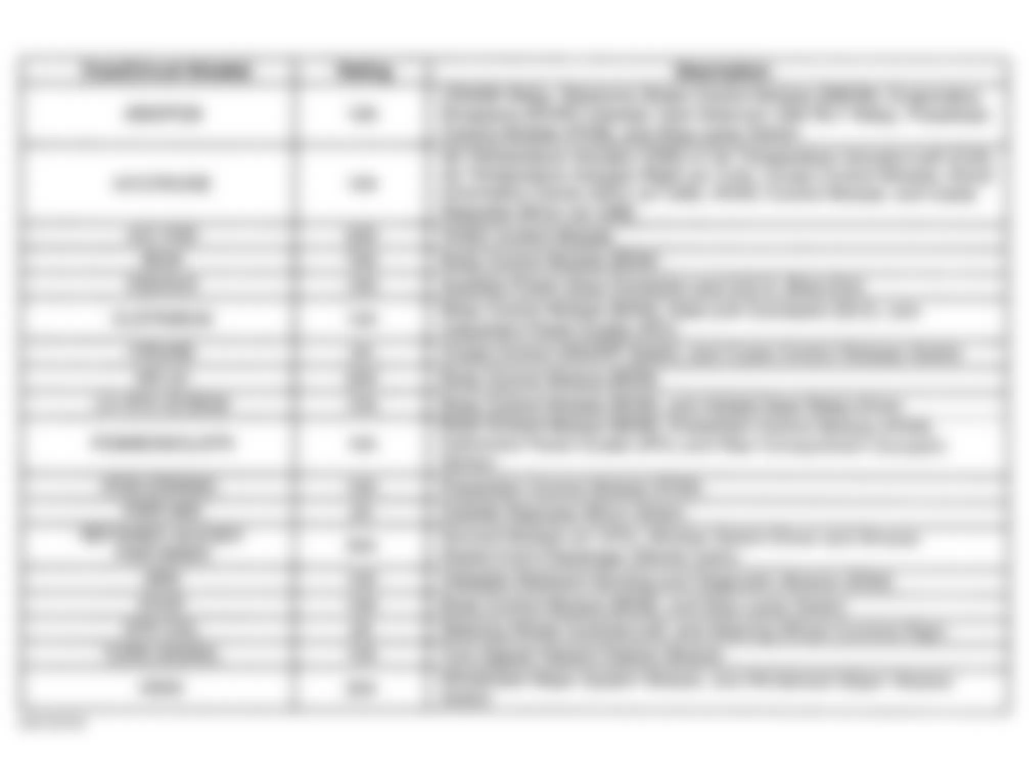 Chevrolet Monte Carlo SS 2001 - Component Locations -  Left Instrument Panel Junction Block Legend