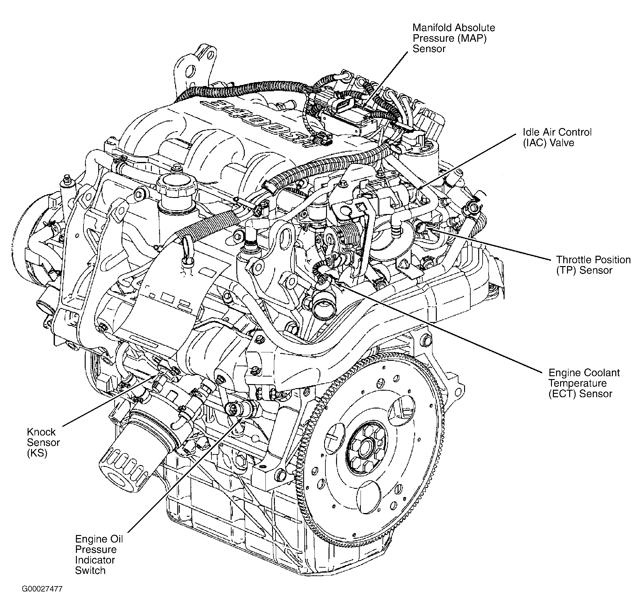 Chevrolet Venture LS 2001 - Component Locations -  Left Rear Of Engine