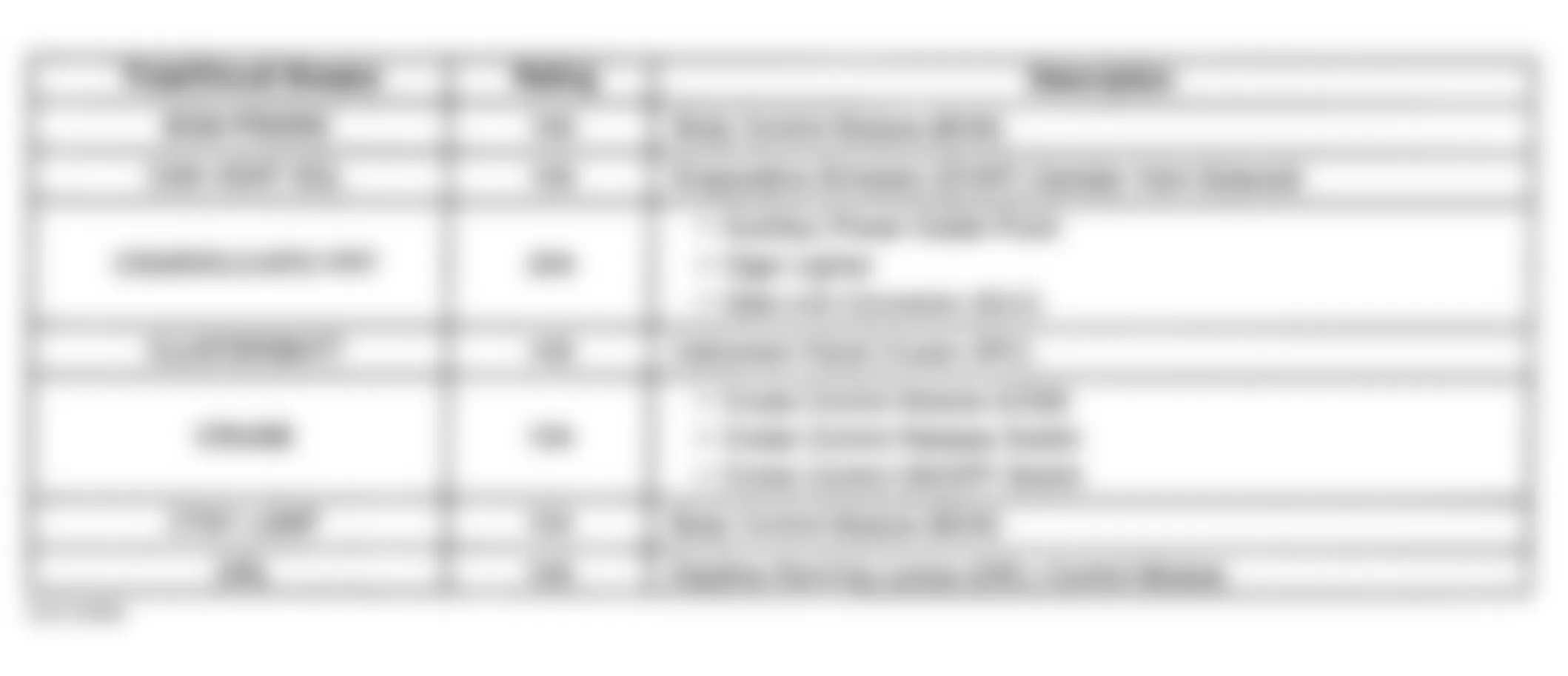 Chevrolet Venture LT 2001 - Component Locations -  Instrument Panel Fuse Block Legend (1 of 3)