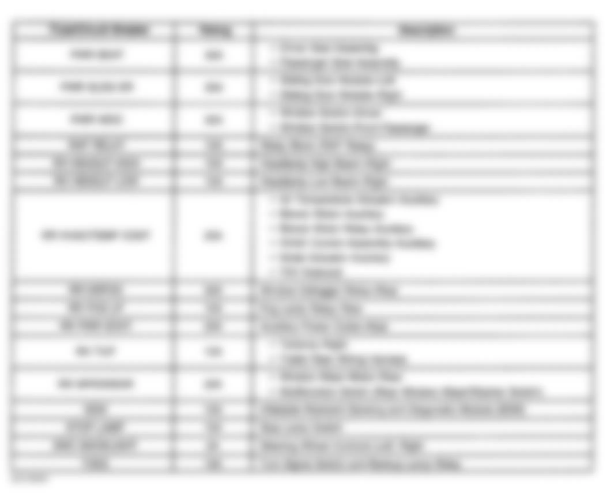 Chevrolet Venture Warner Bros. Edition 2001 - Component Locations -  Instrument Panel Fuse Block Legend (3 of 3)