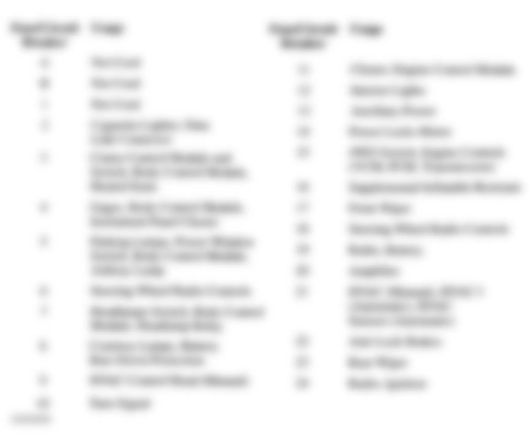 Chevrolet Blazer 2002 - Component Locations -  Identifying Instrument Panel Fuse Block Circuits (2002 Blazer - Jimmy Canadian)