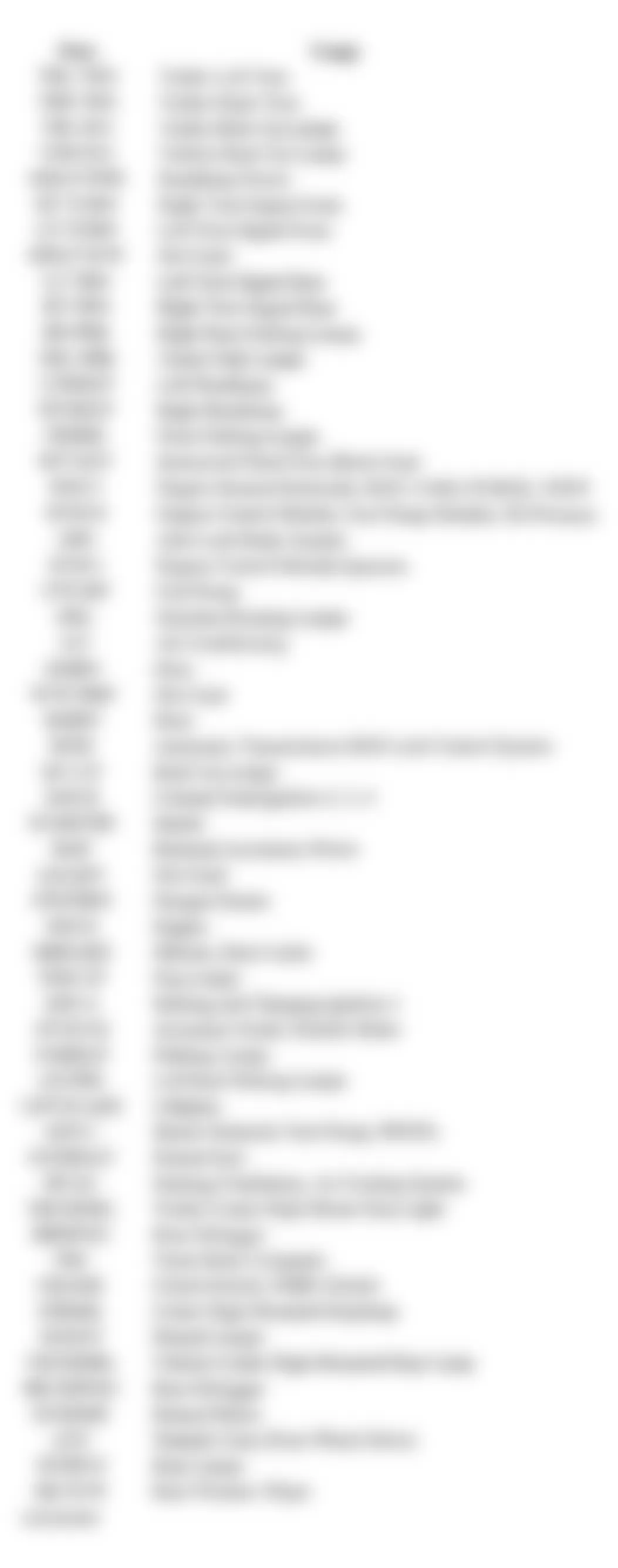 Chevrolet Blazer 2002 - Component Locations -  Identifying Engine Compartment Fuse Block Circuits (2003-04 All Models)