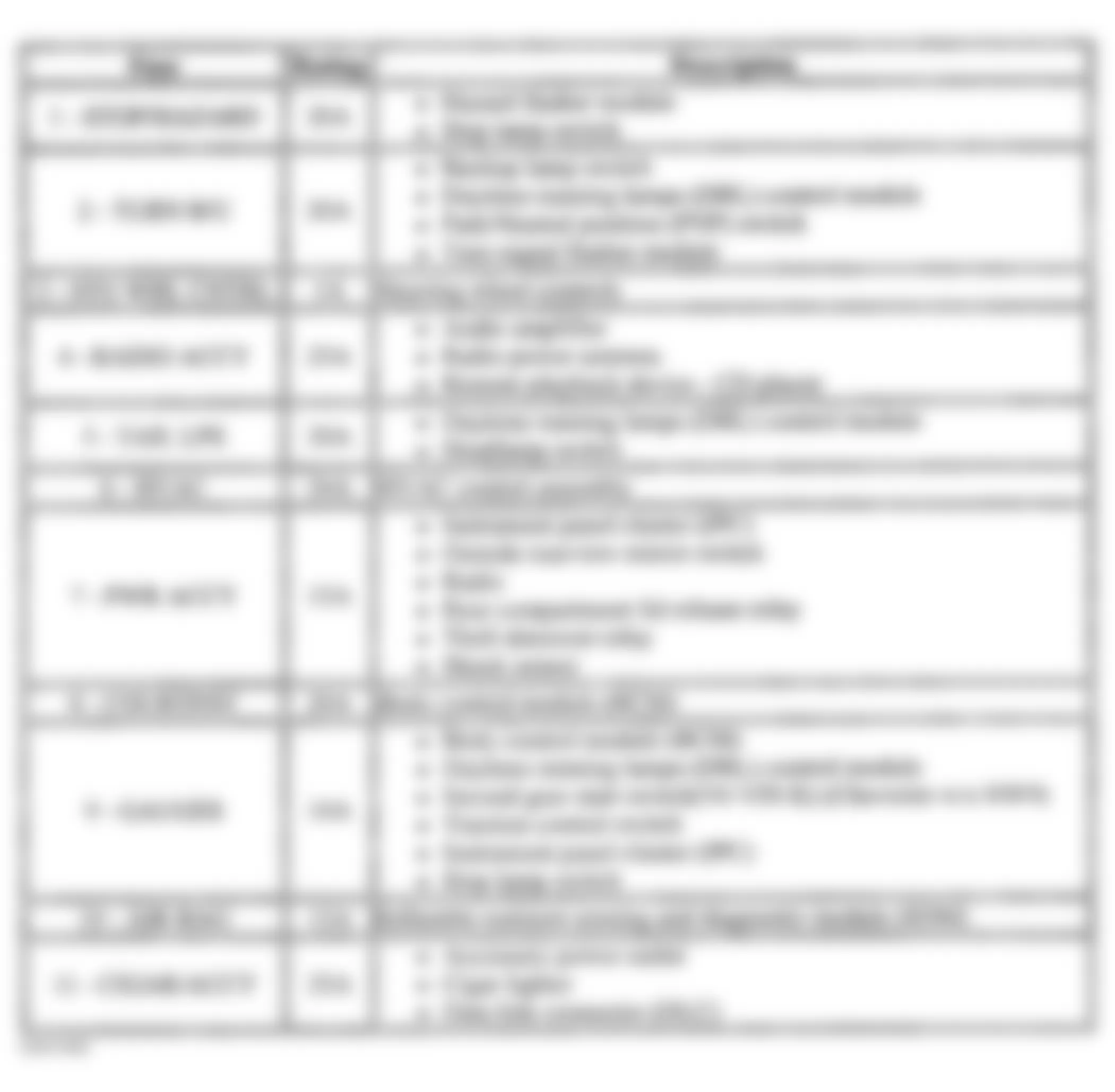 Chevrolet Camaro 2002 - Component Locations -  Instrument Panel Fuse Block Legend (1 Of 2)