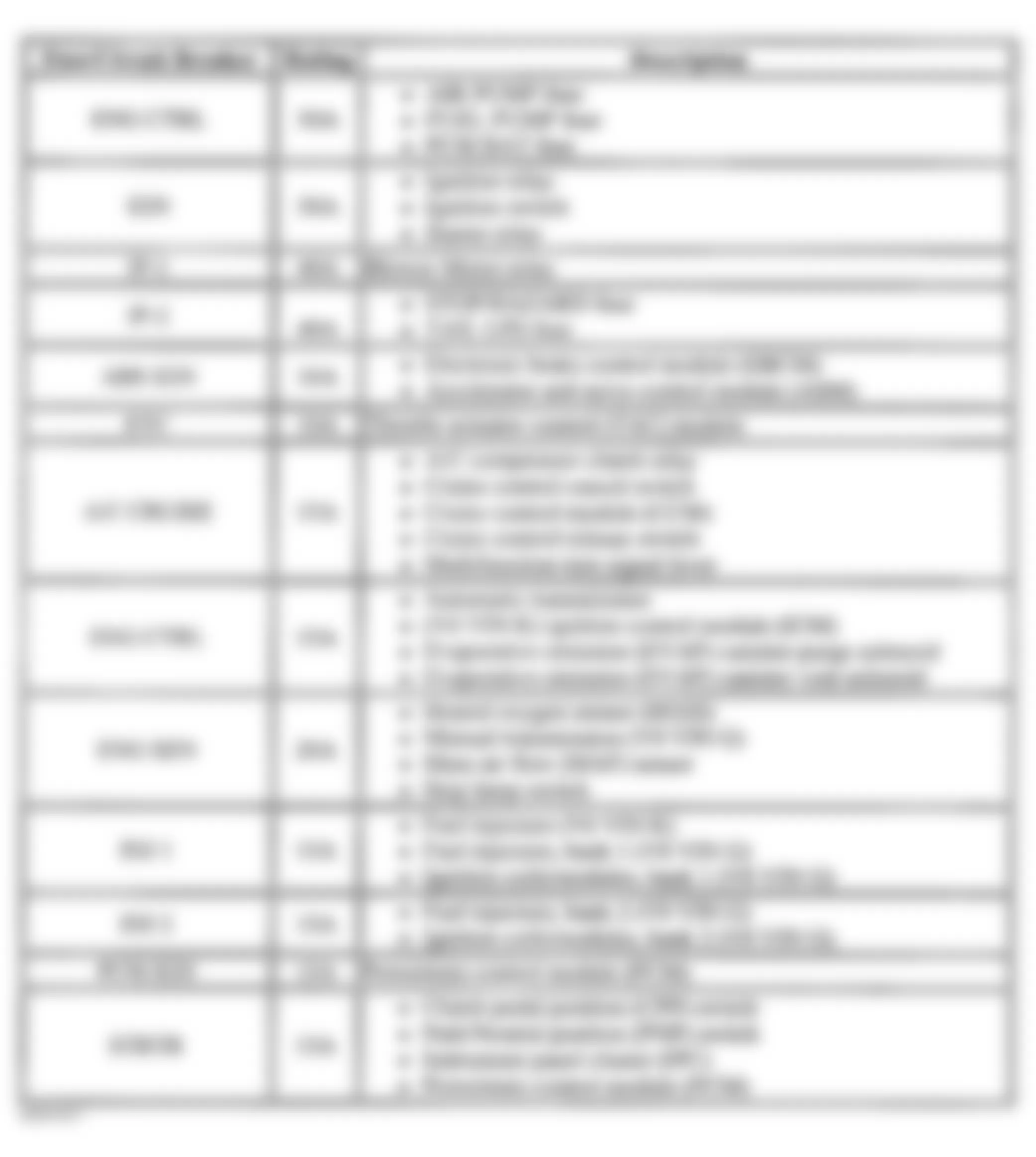 Chevrolet Camaro SS 2002 - Component Locations -  Bottom Underhood Fuse Block Legend