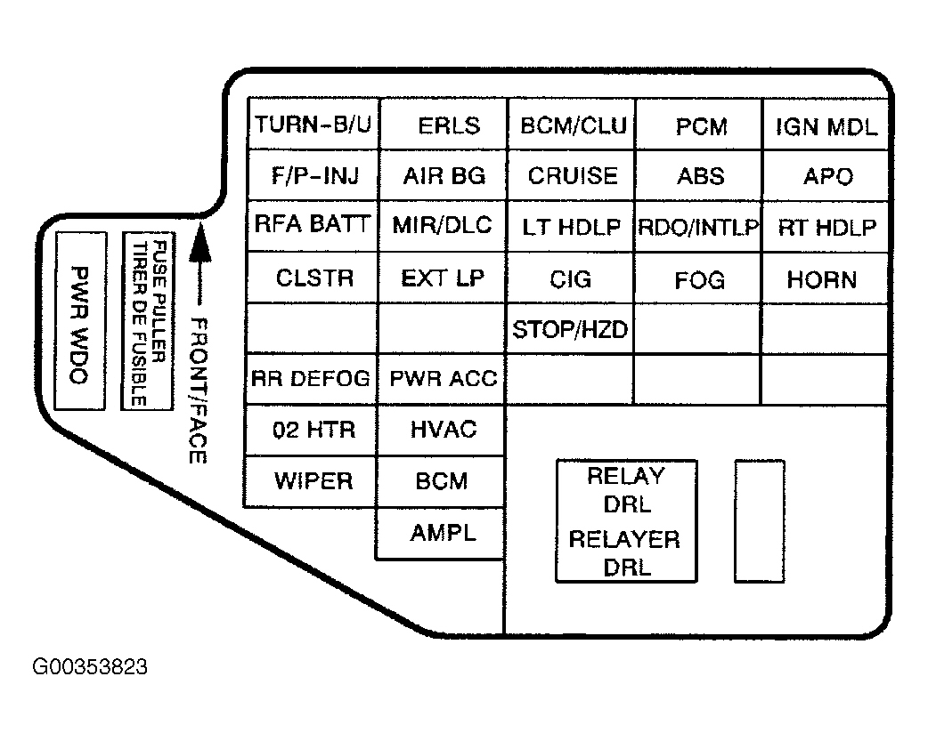 Chevrolet Cavalier 2002 - Component Locations -  Identifying Instrument Panel Fuse Block