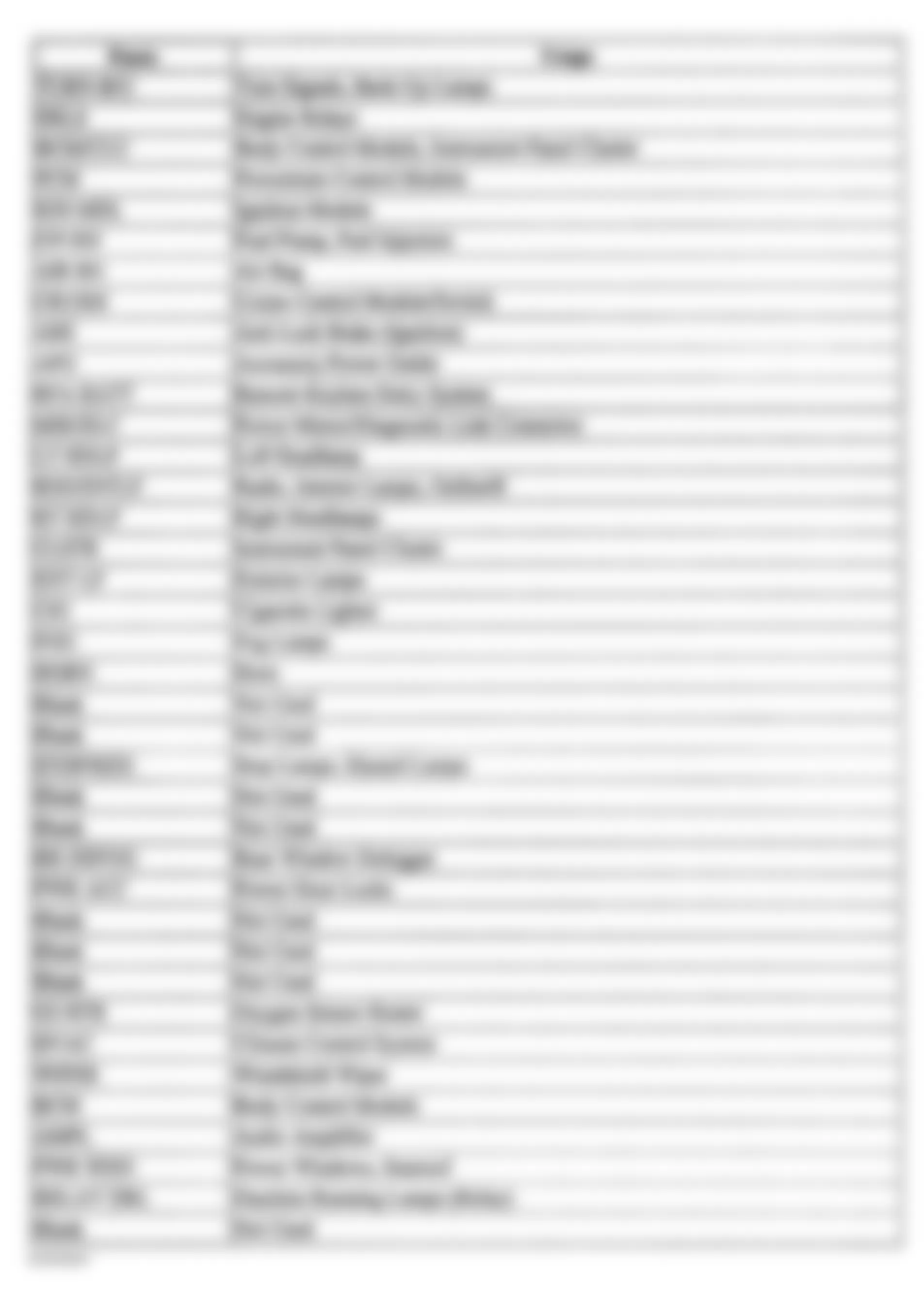 Chevrolet Cavalier 2002 - Component Locations -  Identifying Instrument Panel Fuse Block Circuits (Cavalier)