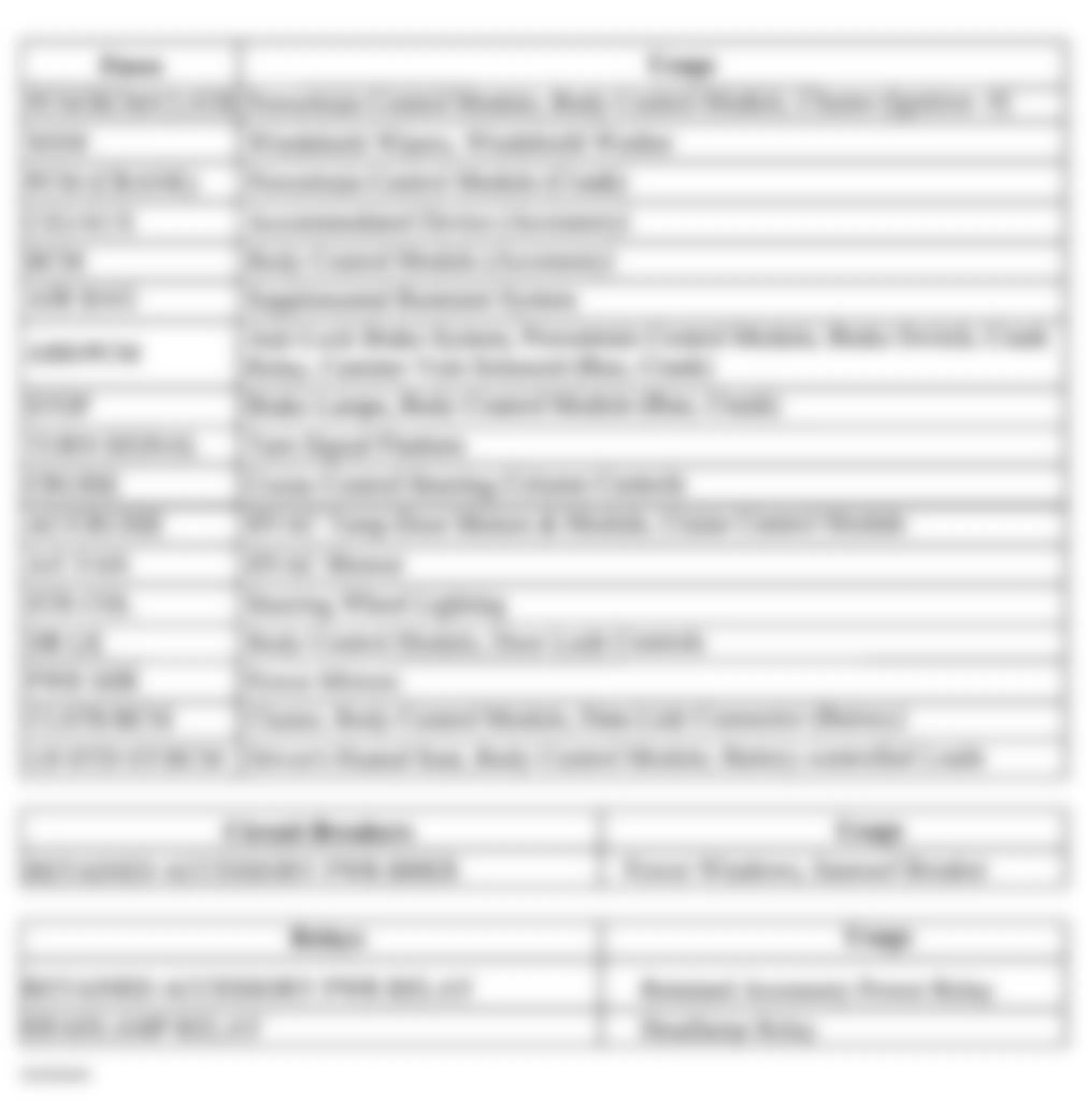 Chevrolet Impala 2002 - Component Locations -  Identifying Left Side Instrument Panel Fuse Block Circuits (2004)