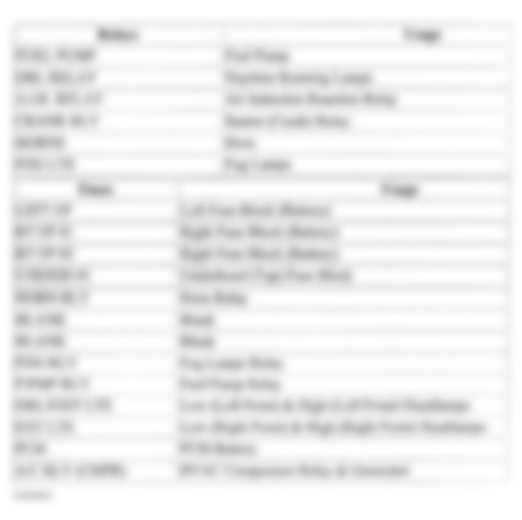 Chevrolet Impala 2002 - Component Locations -  Identifying Top Underhood Compartment Fuse Block Circuits (2002-03)